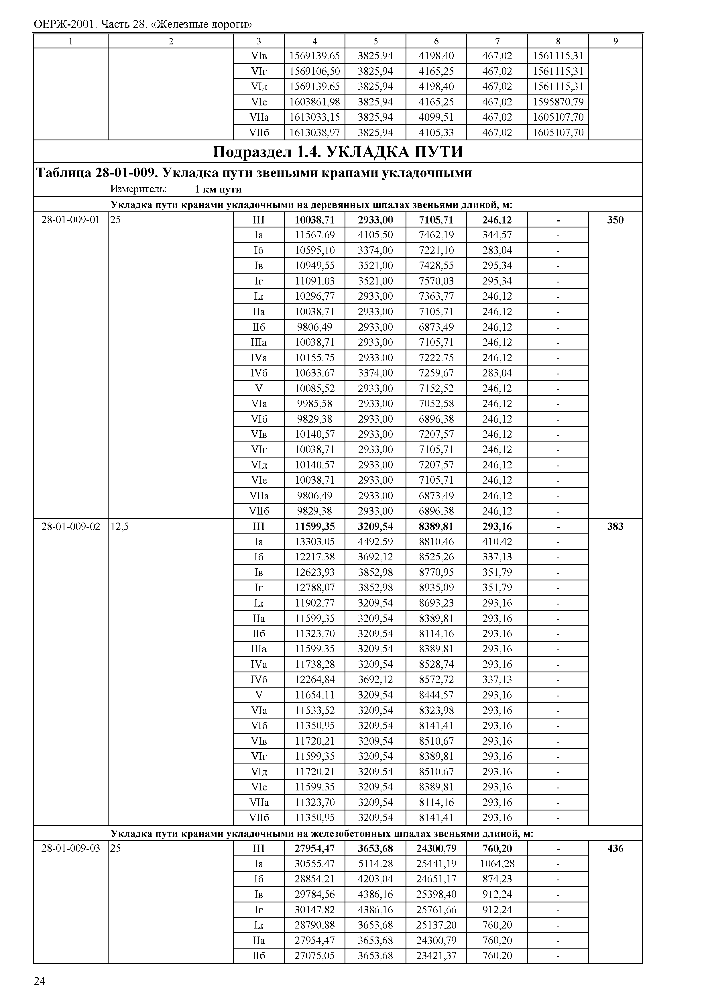 ОЕРЖ 81-02-28-2001