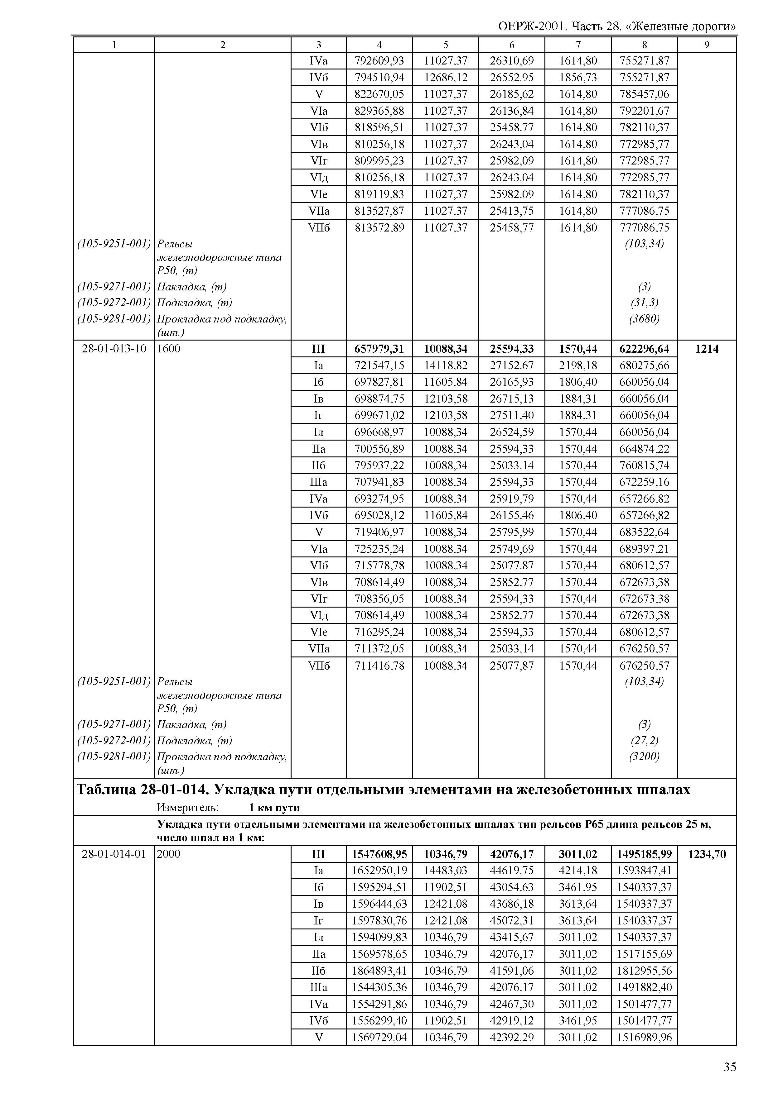 ОЕРЖ 81-02-28-2001