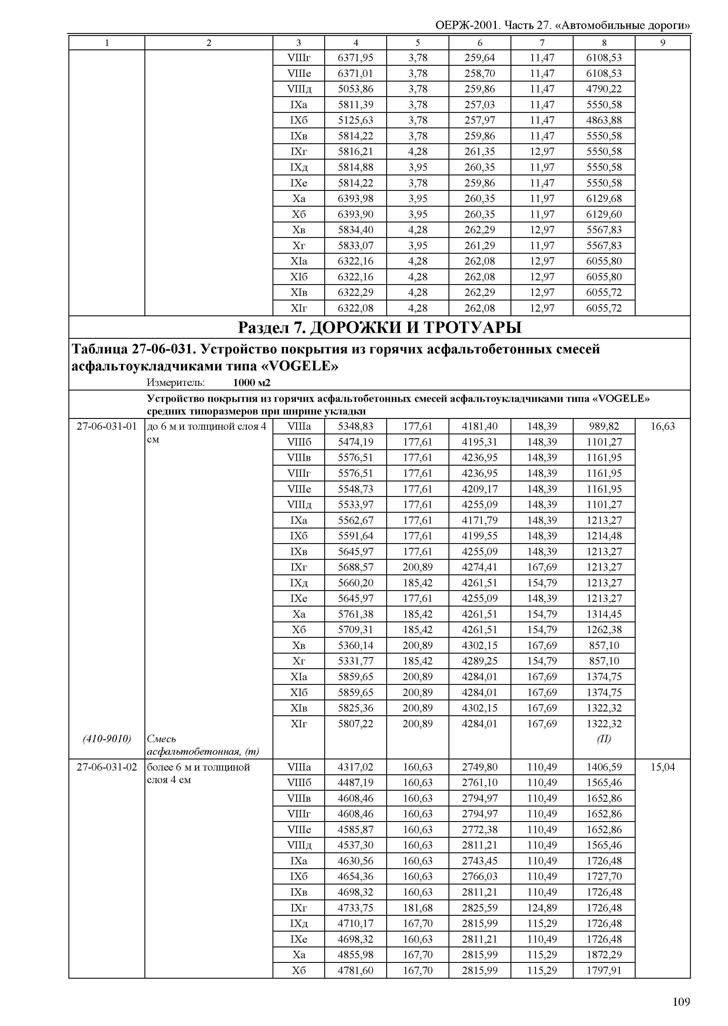 ОЕРЖ 81-02-27-2001