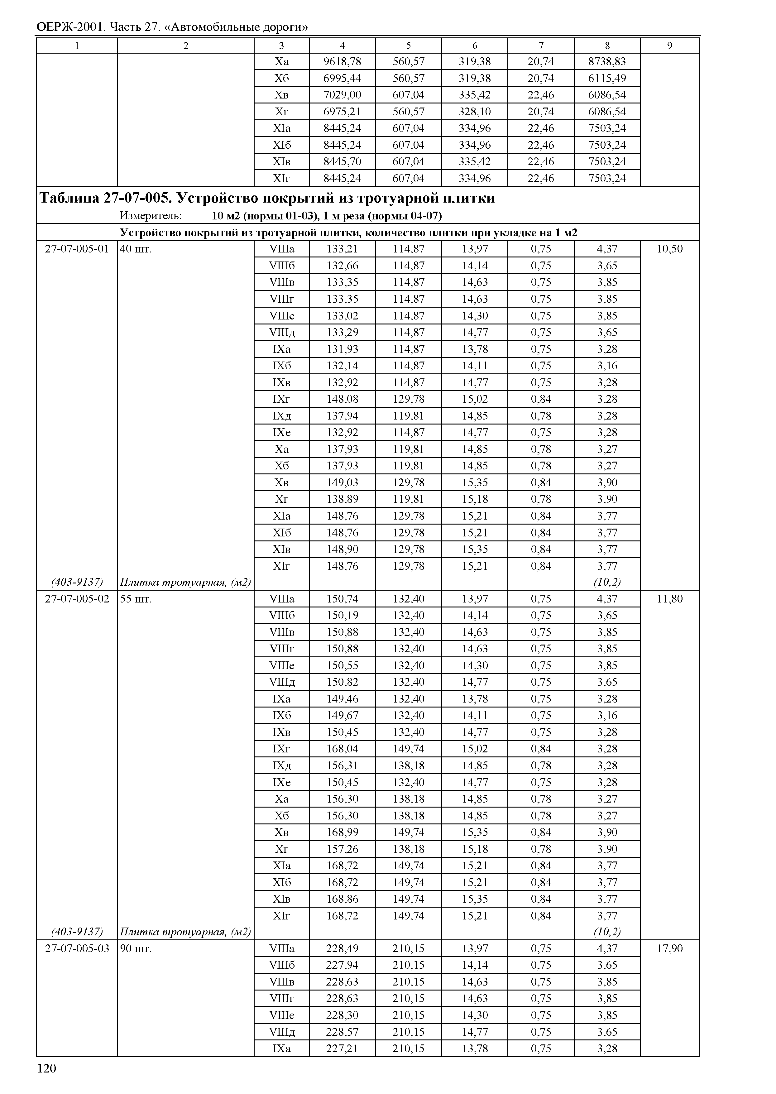 ОЕРЖ 81-02-27-2001