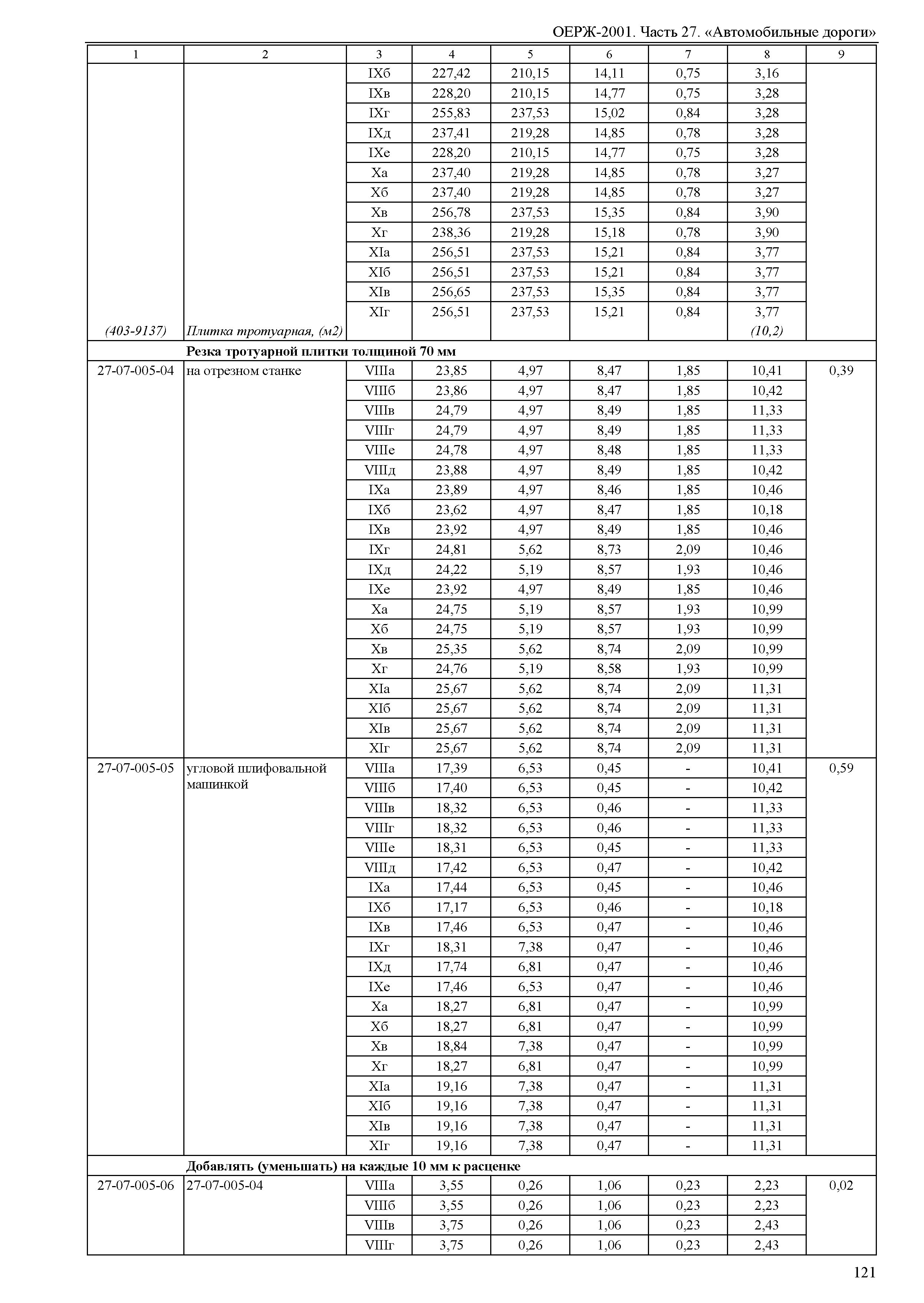 ОЕРЖ 81-02-27-2001