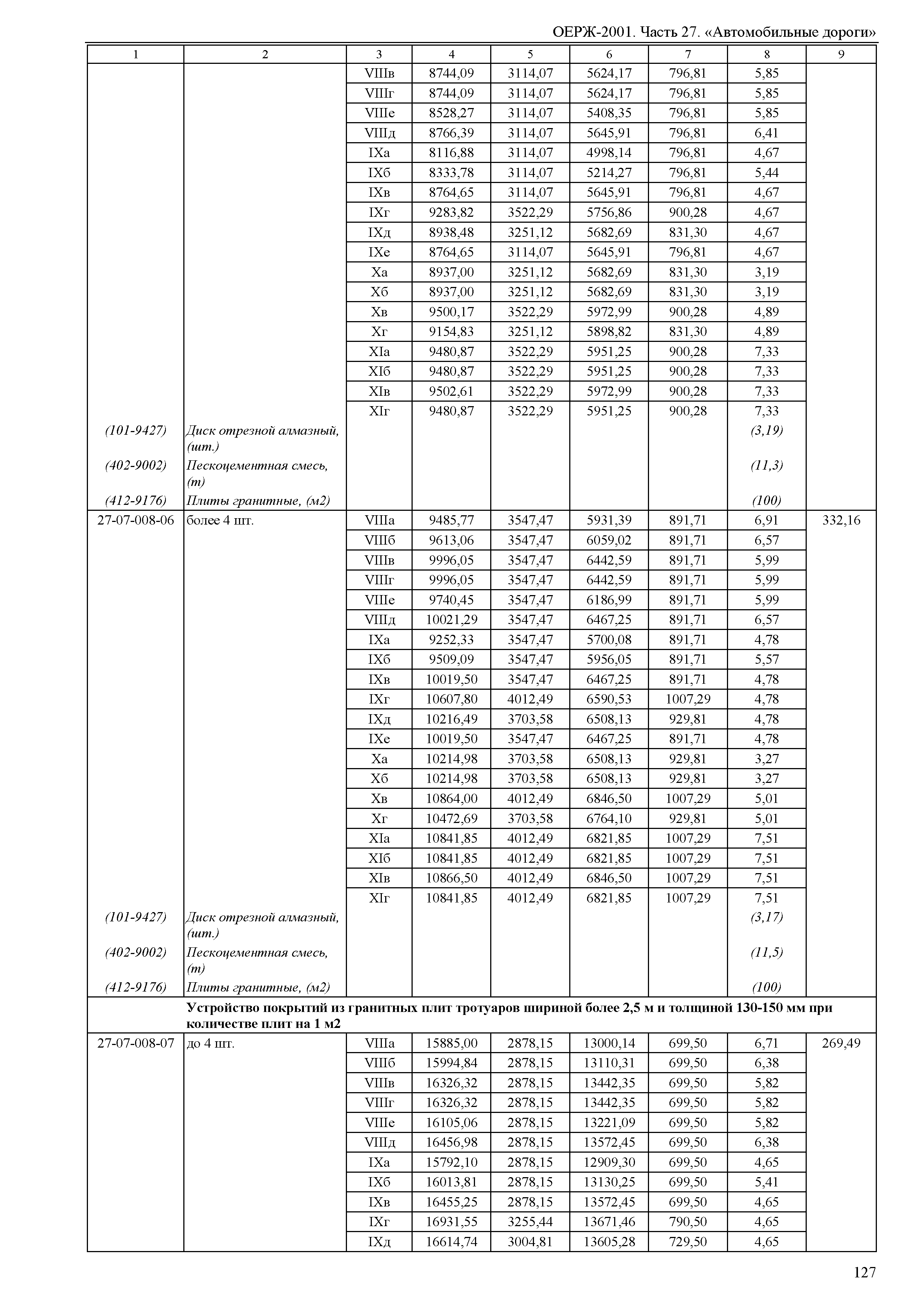 ОЕРЖ 81-02-27-2001