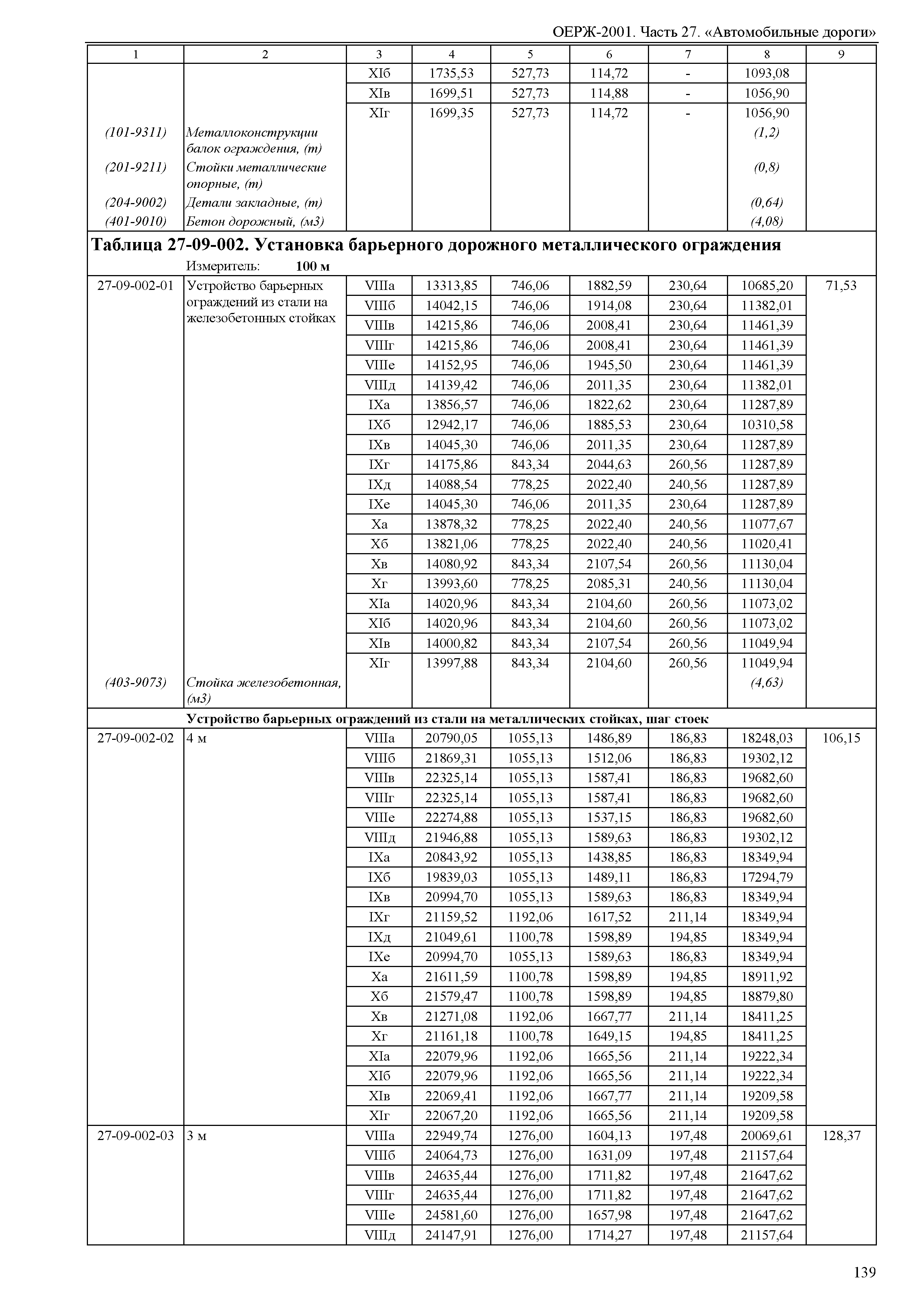 ОЕРЖ 81-02-27-2001