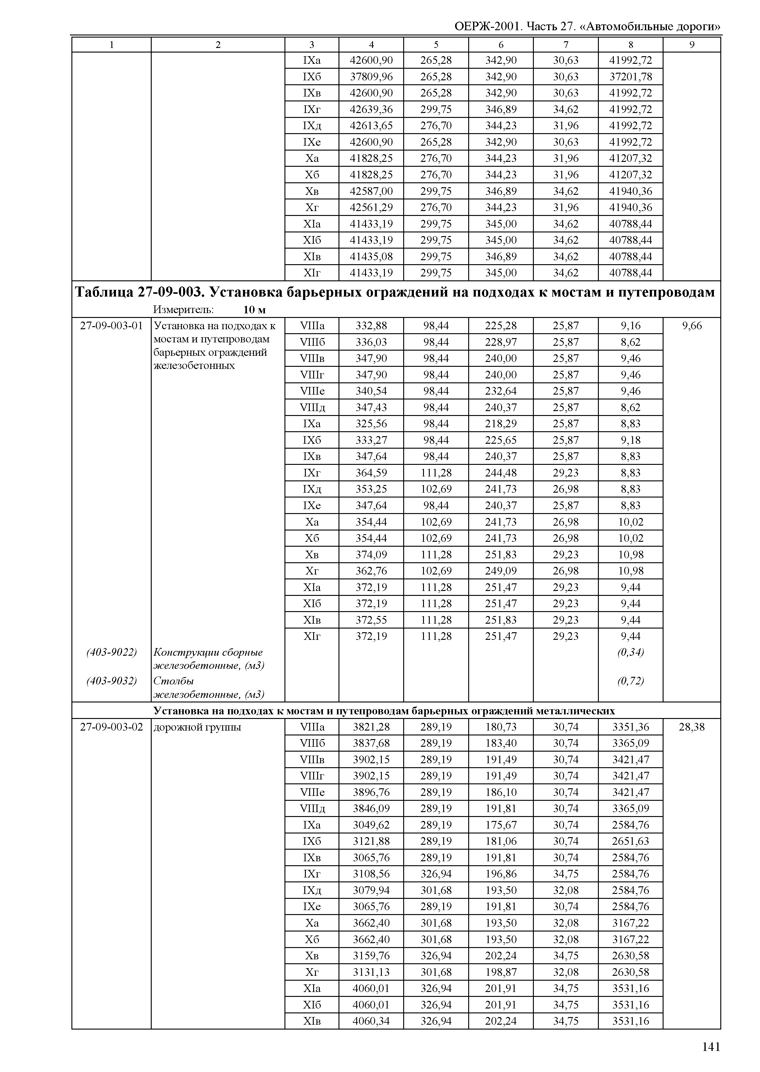 ОЕРЖ 81-02-27-2001