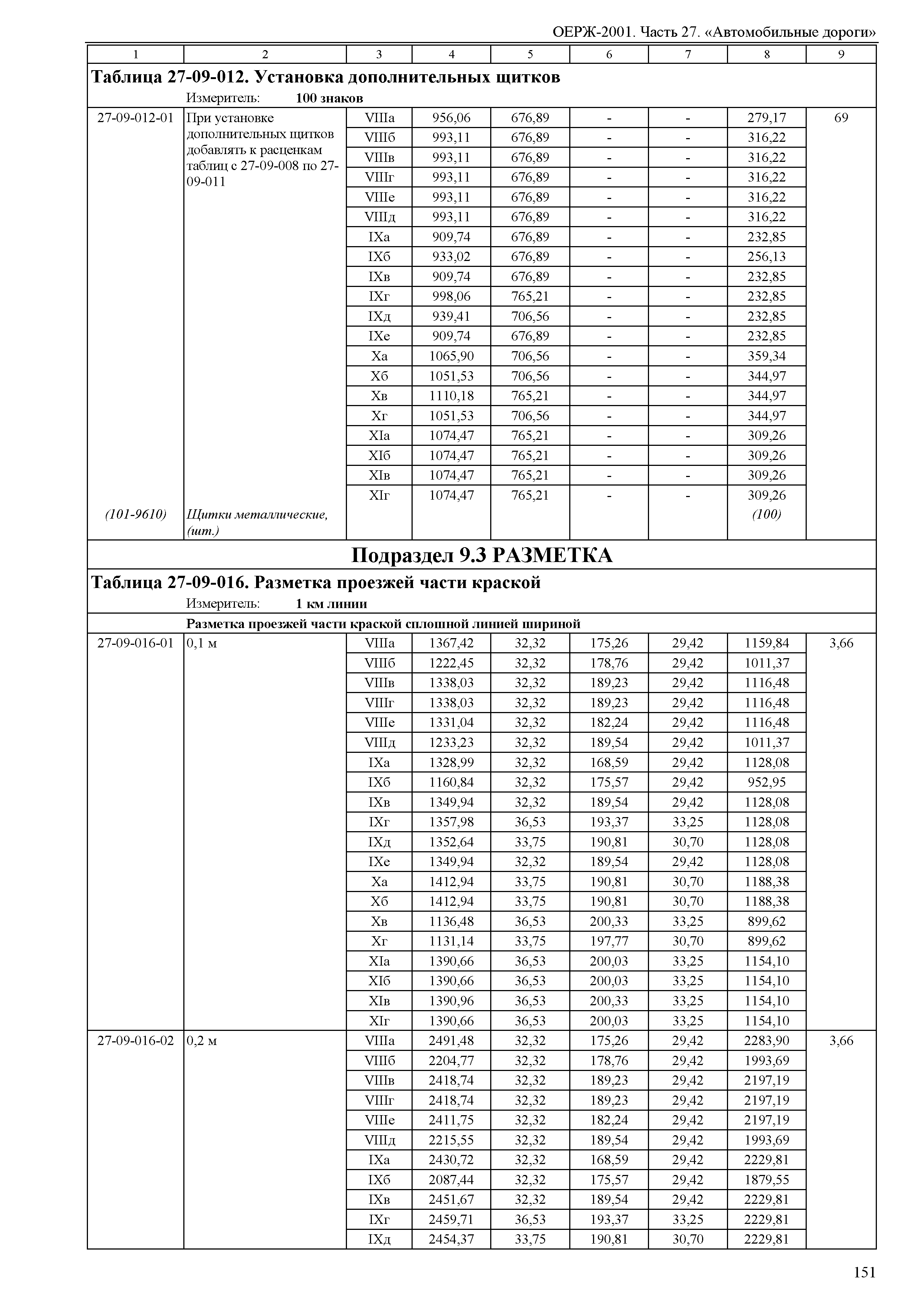 ОЕРЖ 81-02-27-2001