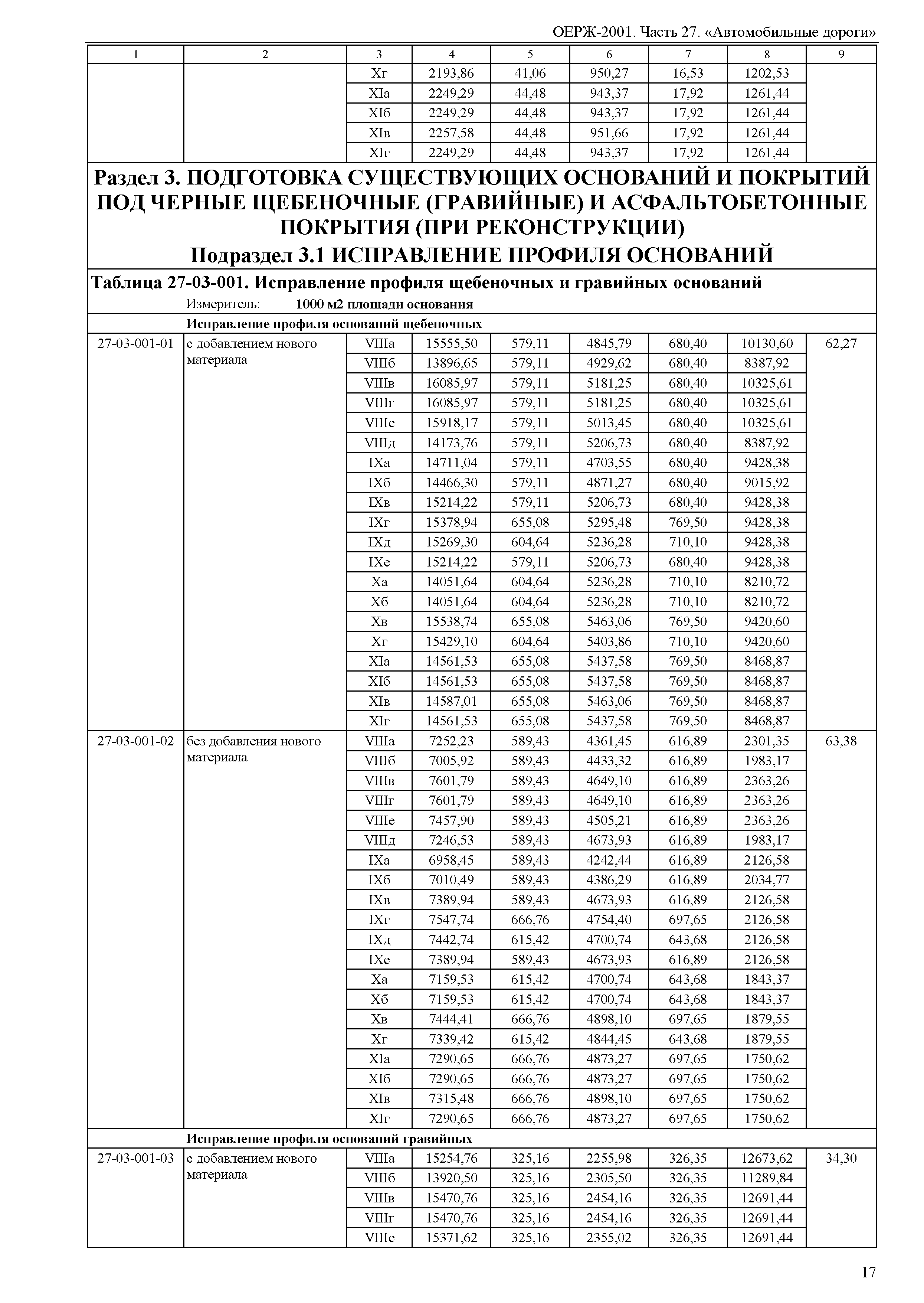 ОЕРЖ 81-02-27-2001