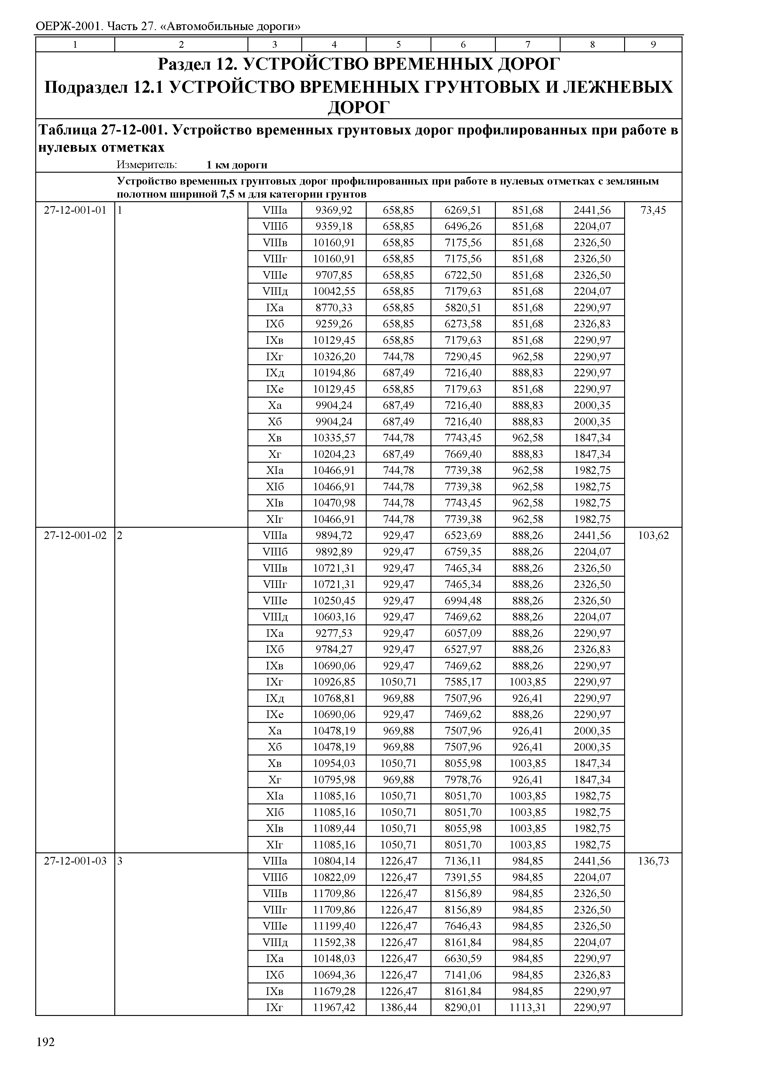 ОЕРЖ 81-02-27-2001