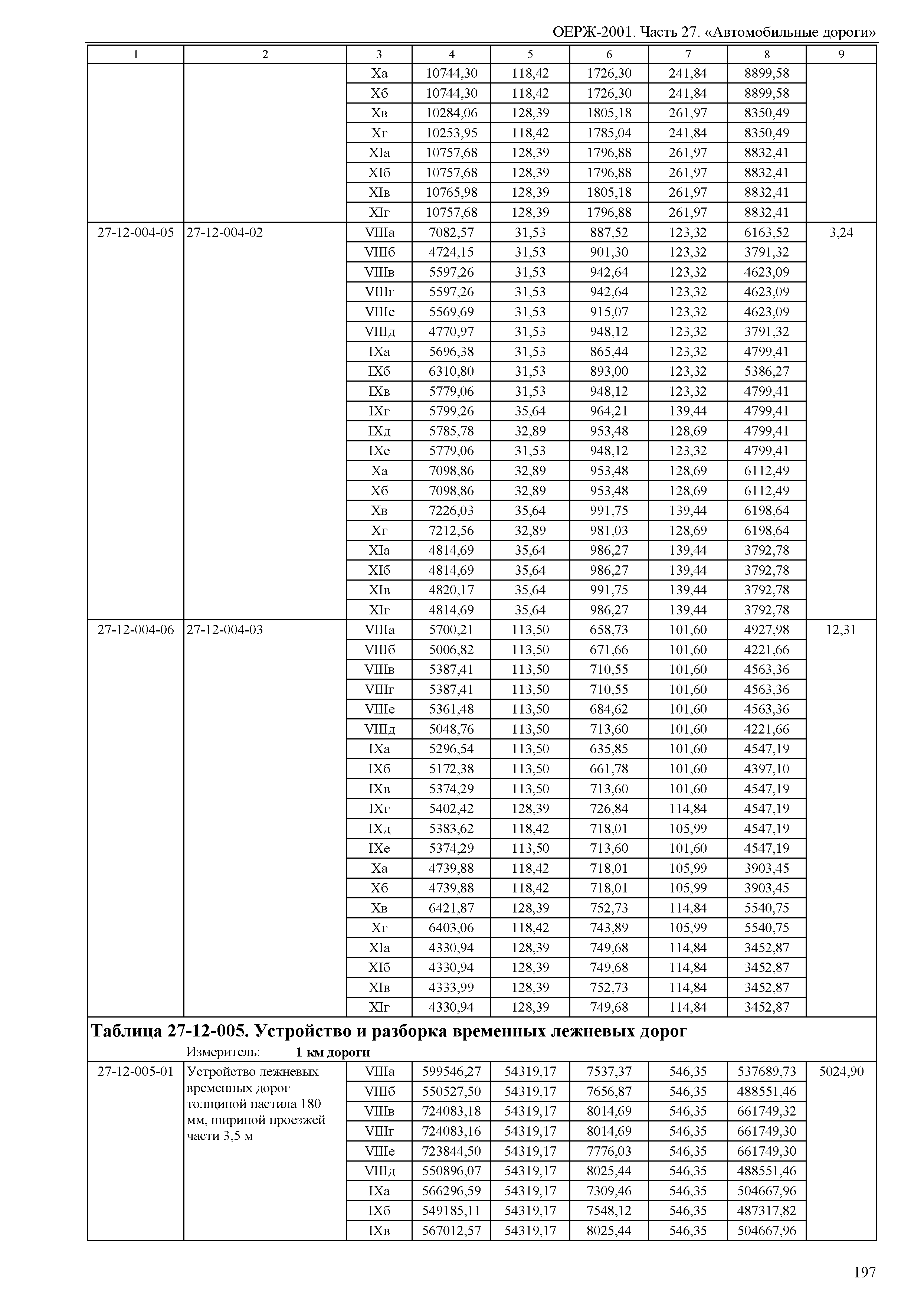 ОЕРЖ 81-02-27-2001