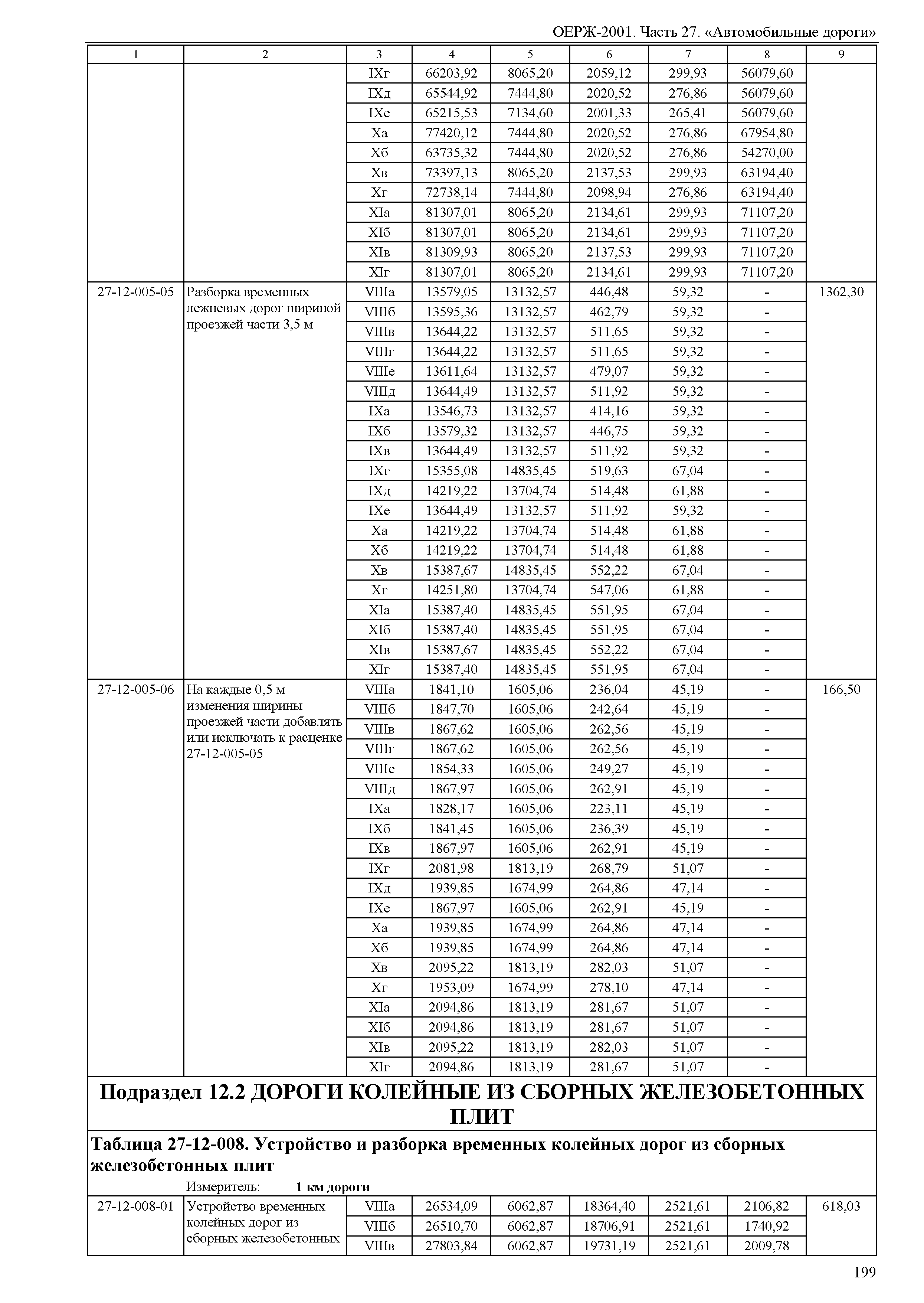 ОЕРЖ 81-02-27-2001