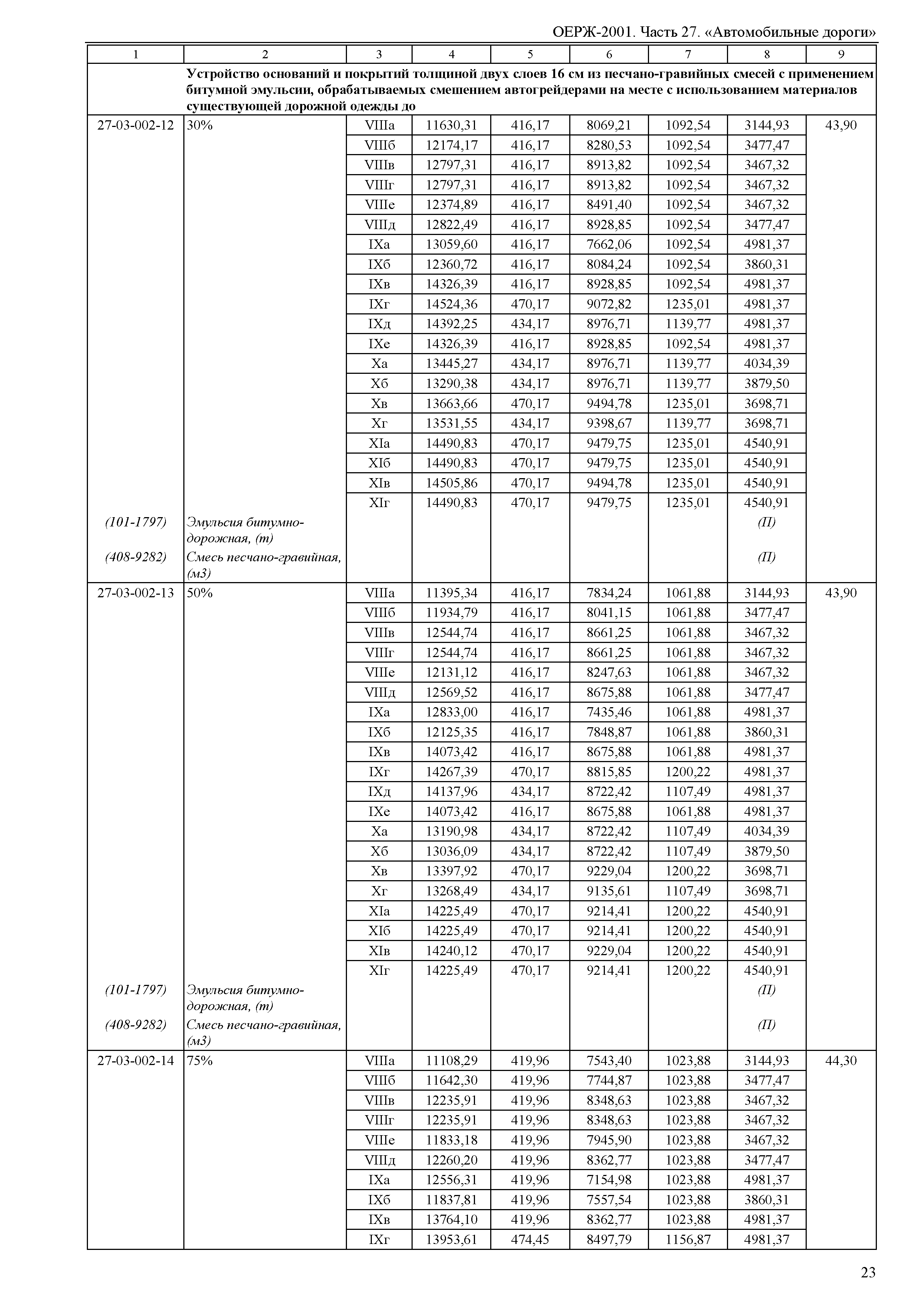 ОЕРЖ 81-02-27-2001