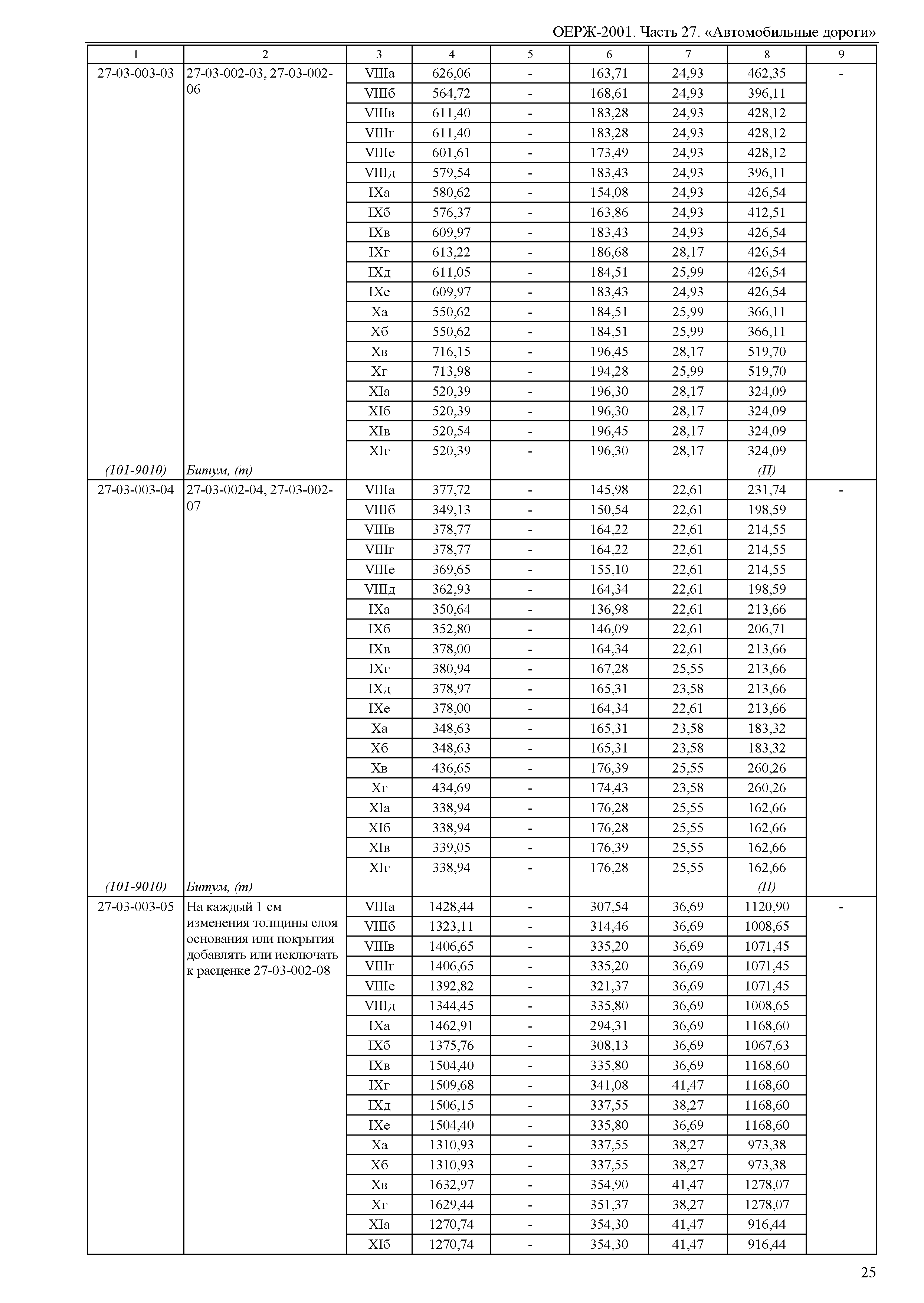 ОЕРЖ 81-02-27-2001