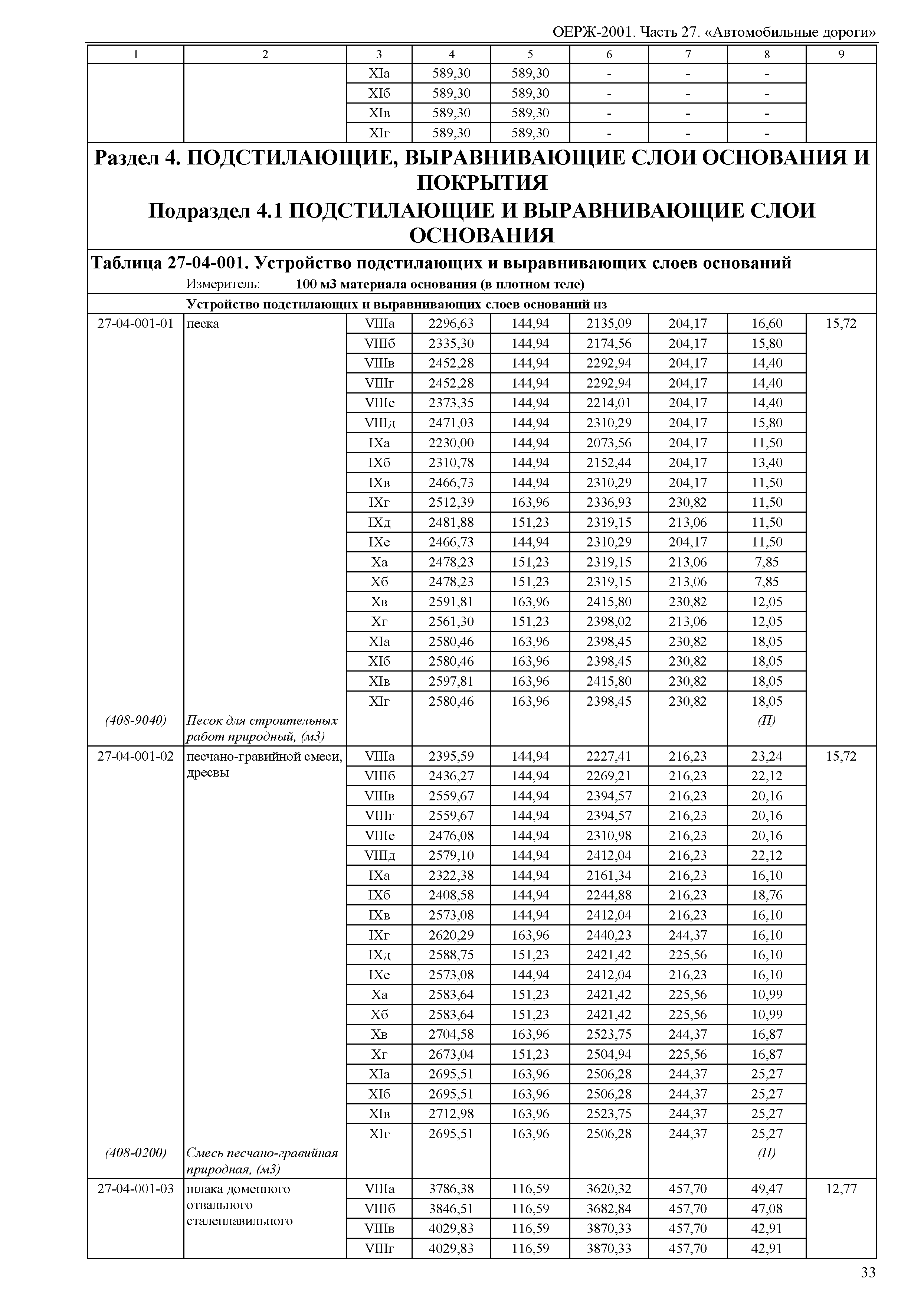 ОЕРЖ 81-02-27-2001