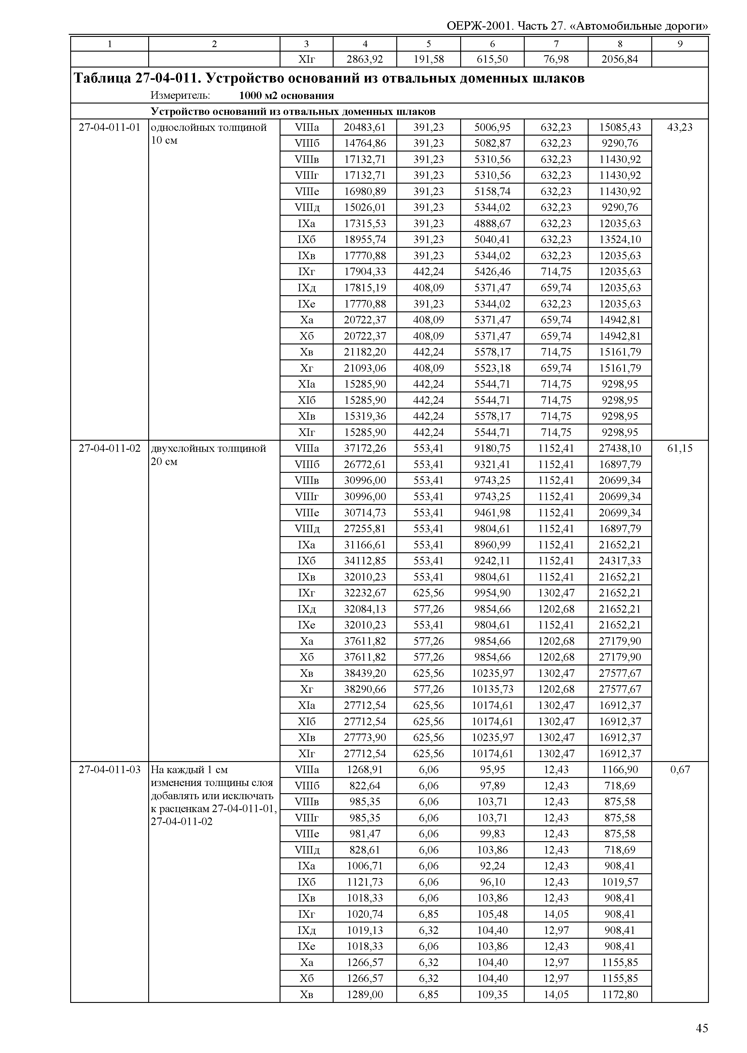 ОЕРЖ 81-02-27-2001