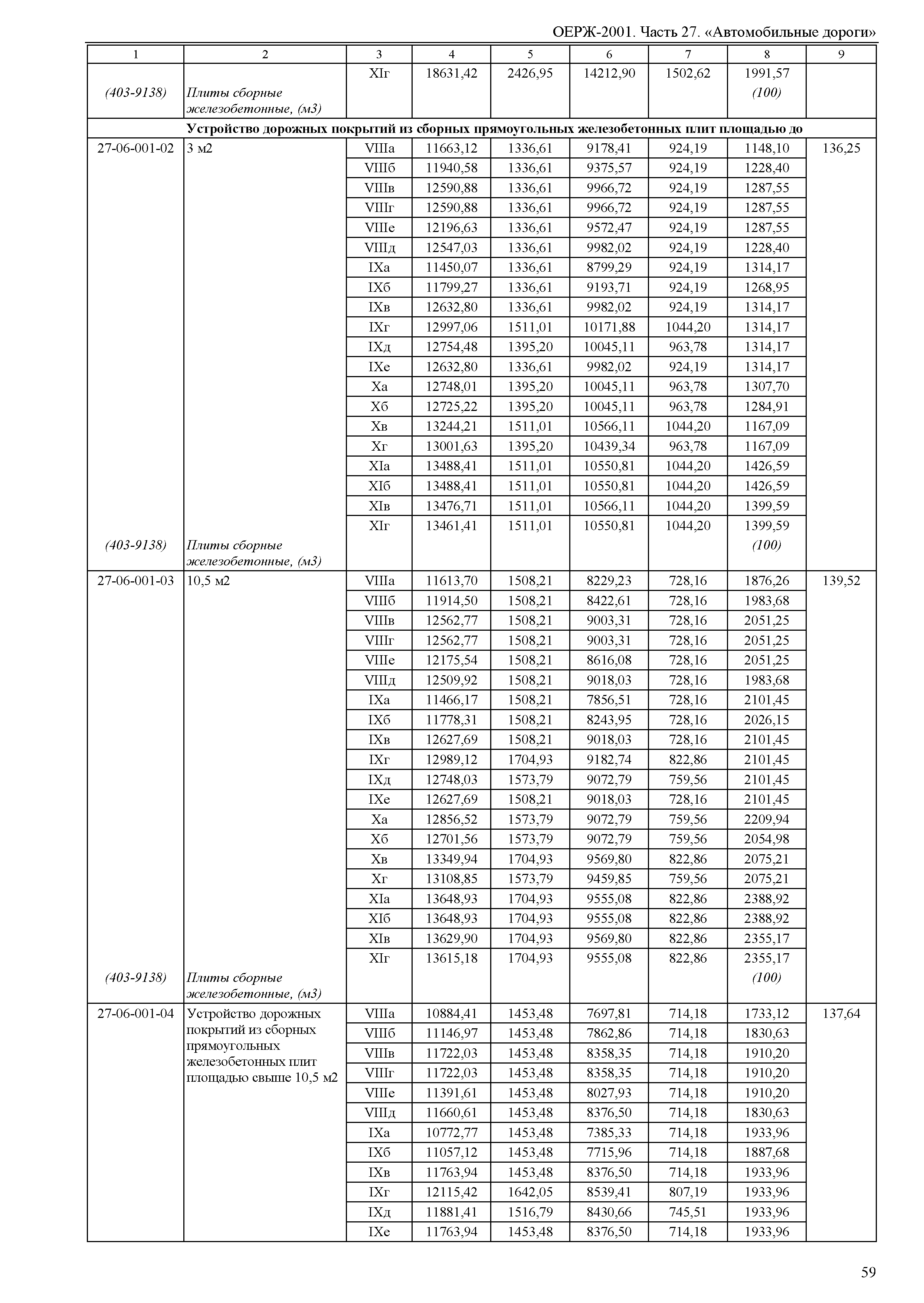 ОЕРЖ 81-02-27-2001