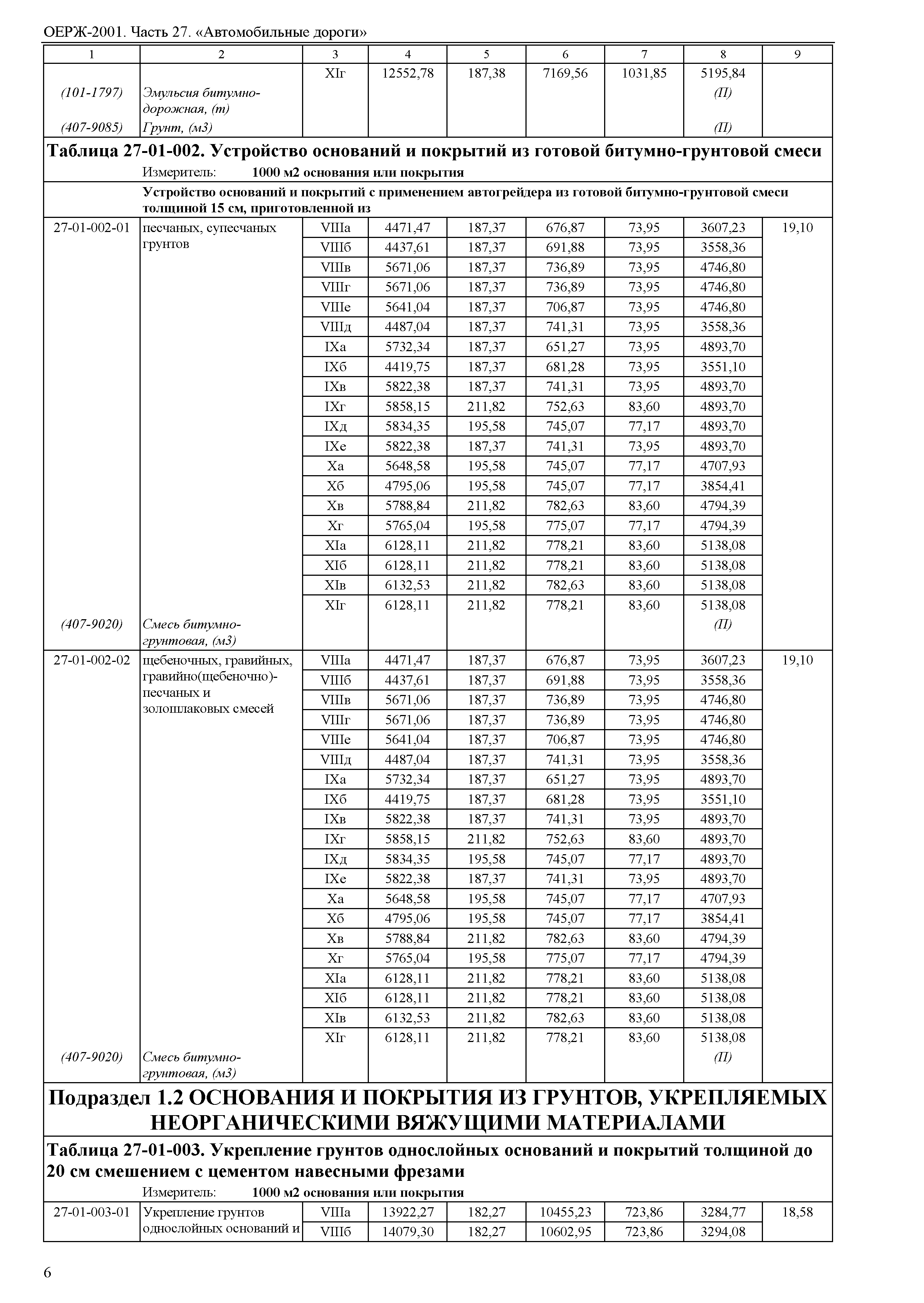 ОЕРЖ 81-02-27-2001