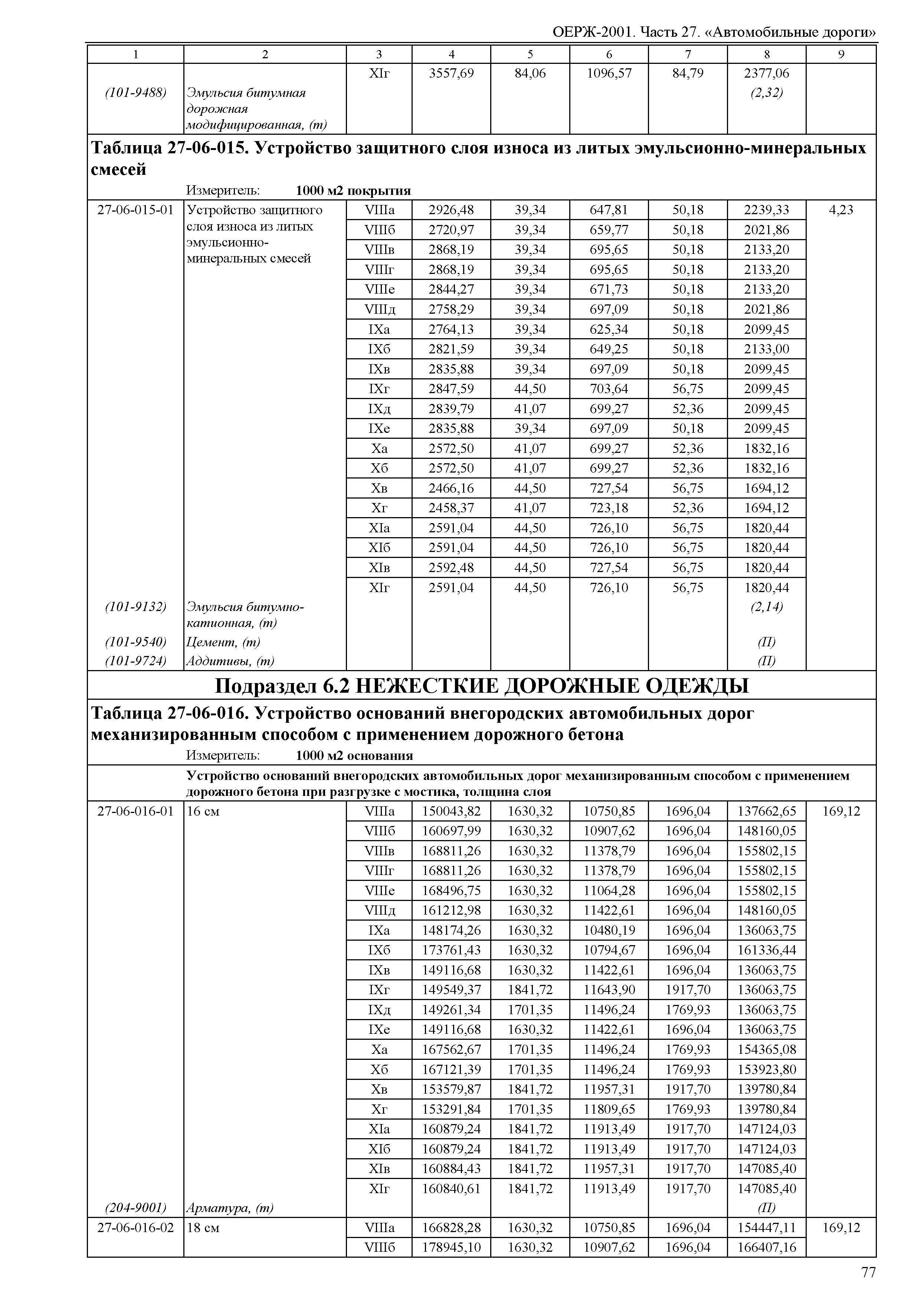 ОЕРЖ 81-02-27-2001