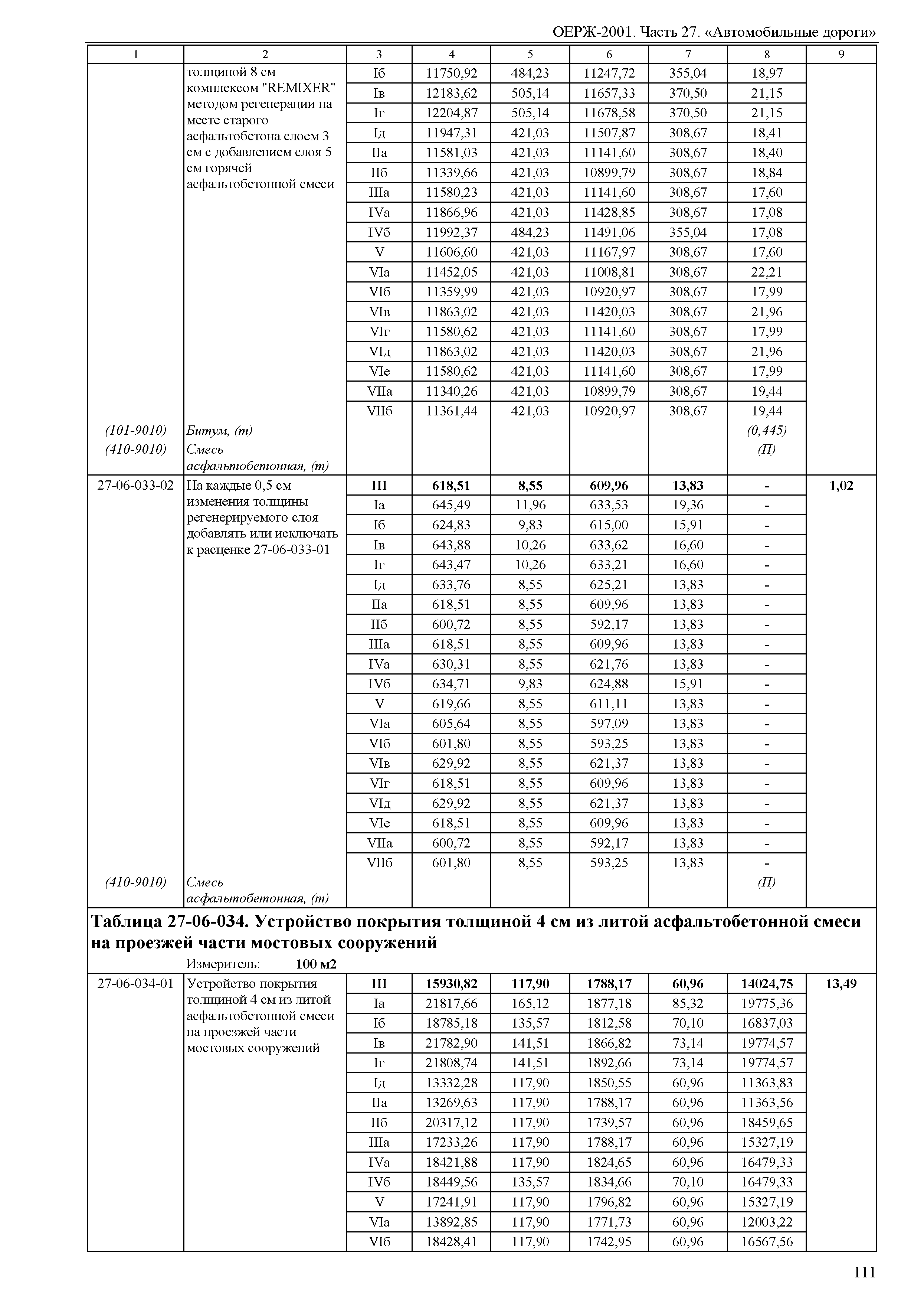 ОЕРЖ 81-02-27-2001