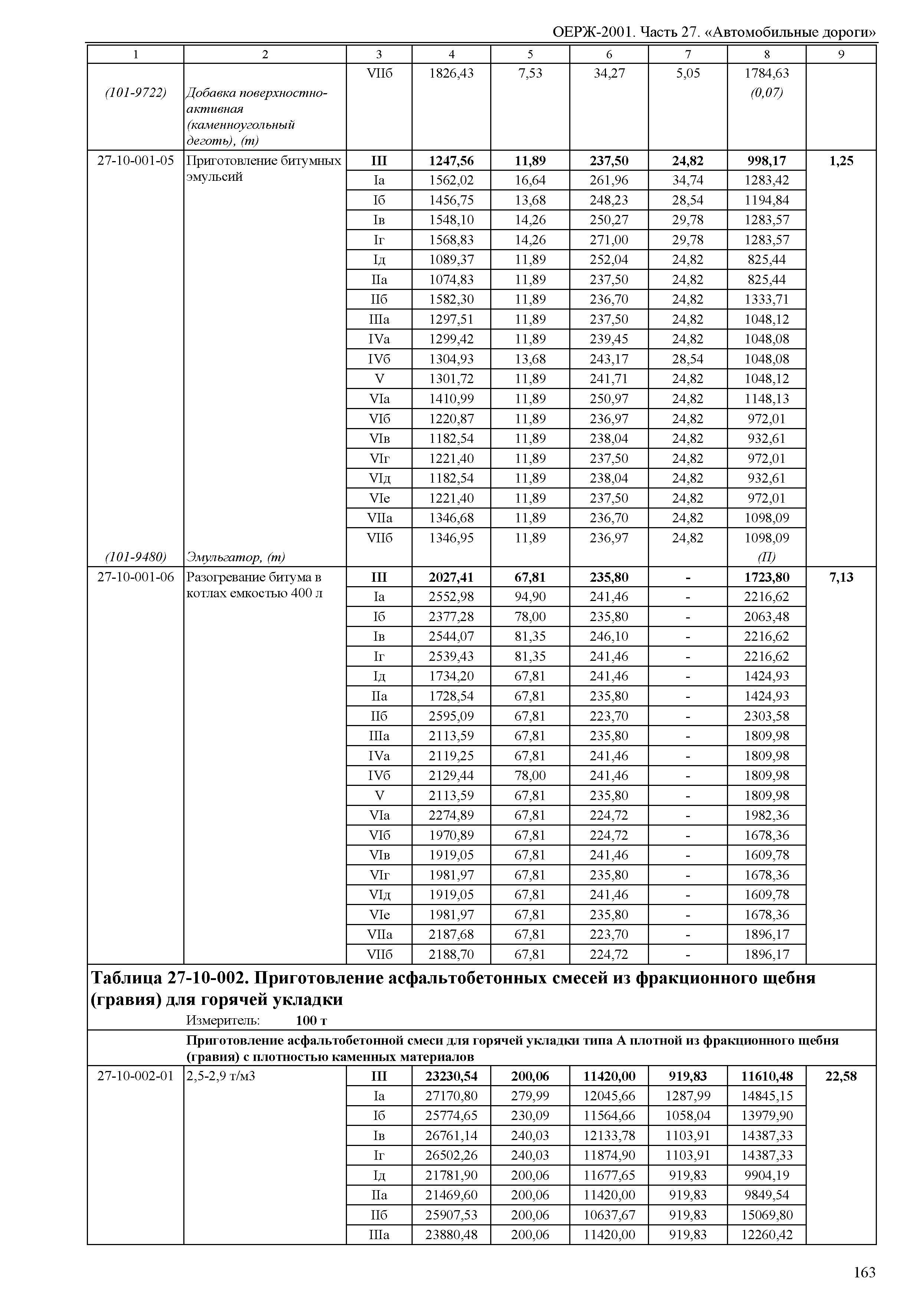 ОЕРЖ 81-02-27-2001