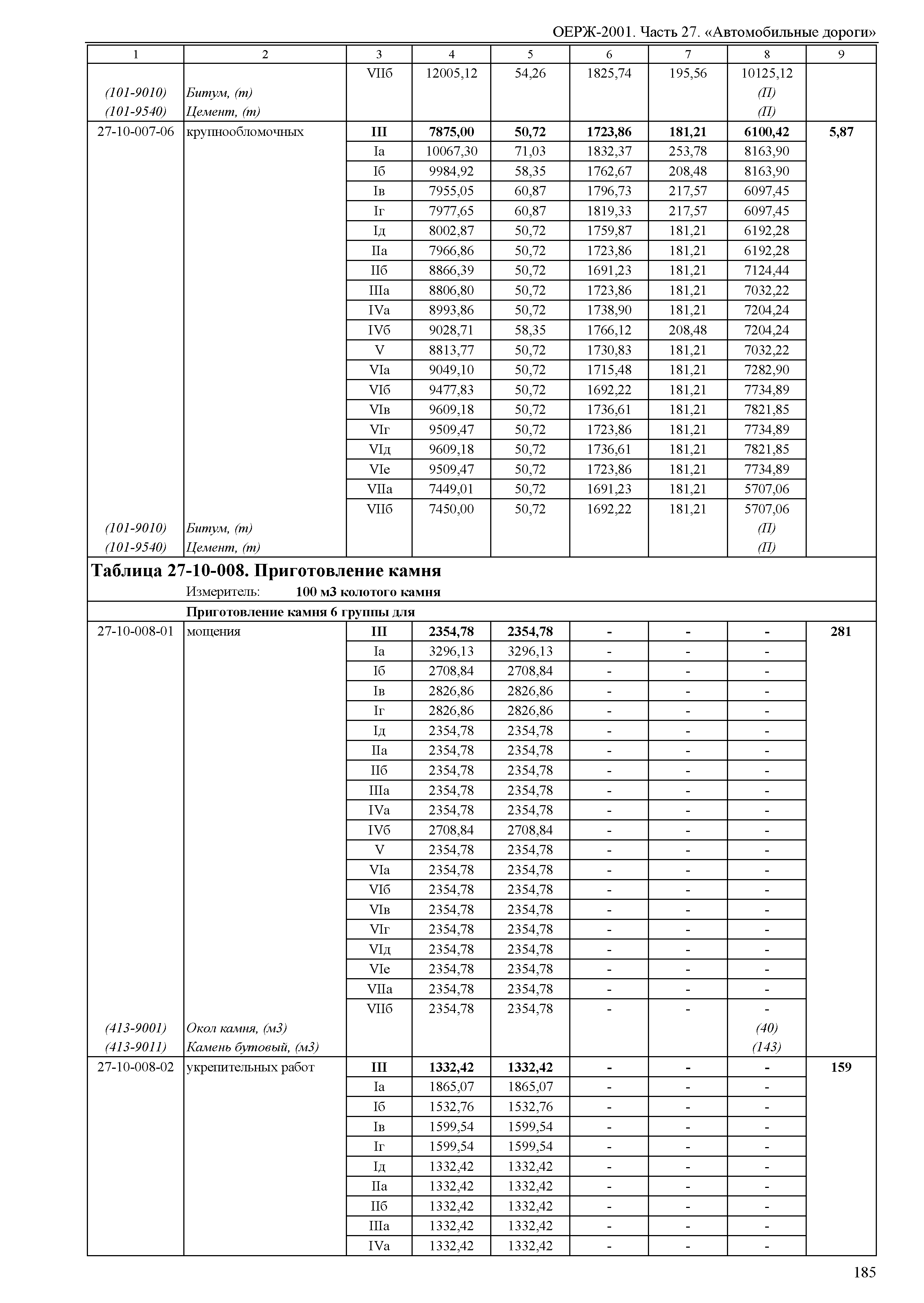 ОЕРЖ 81-02-27-2001