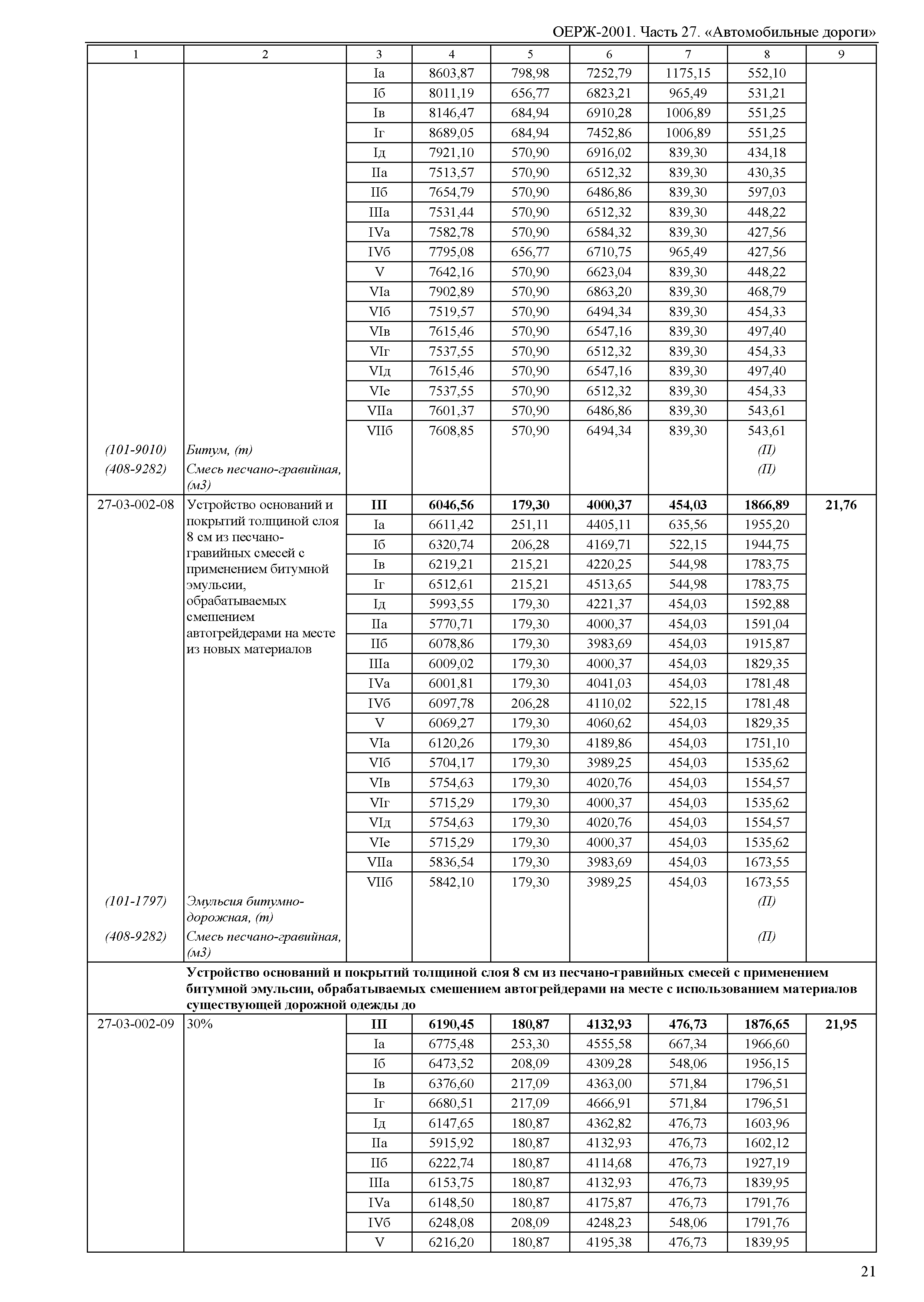 ОЕРЖ 81-02-27-2001