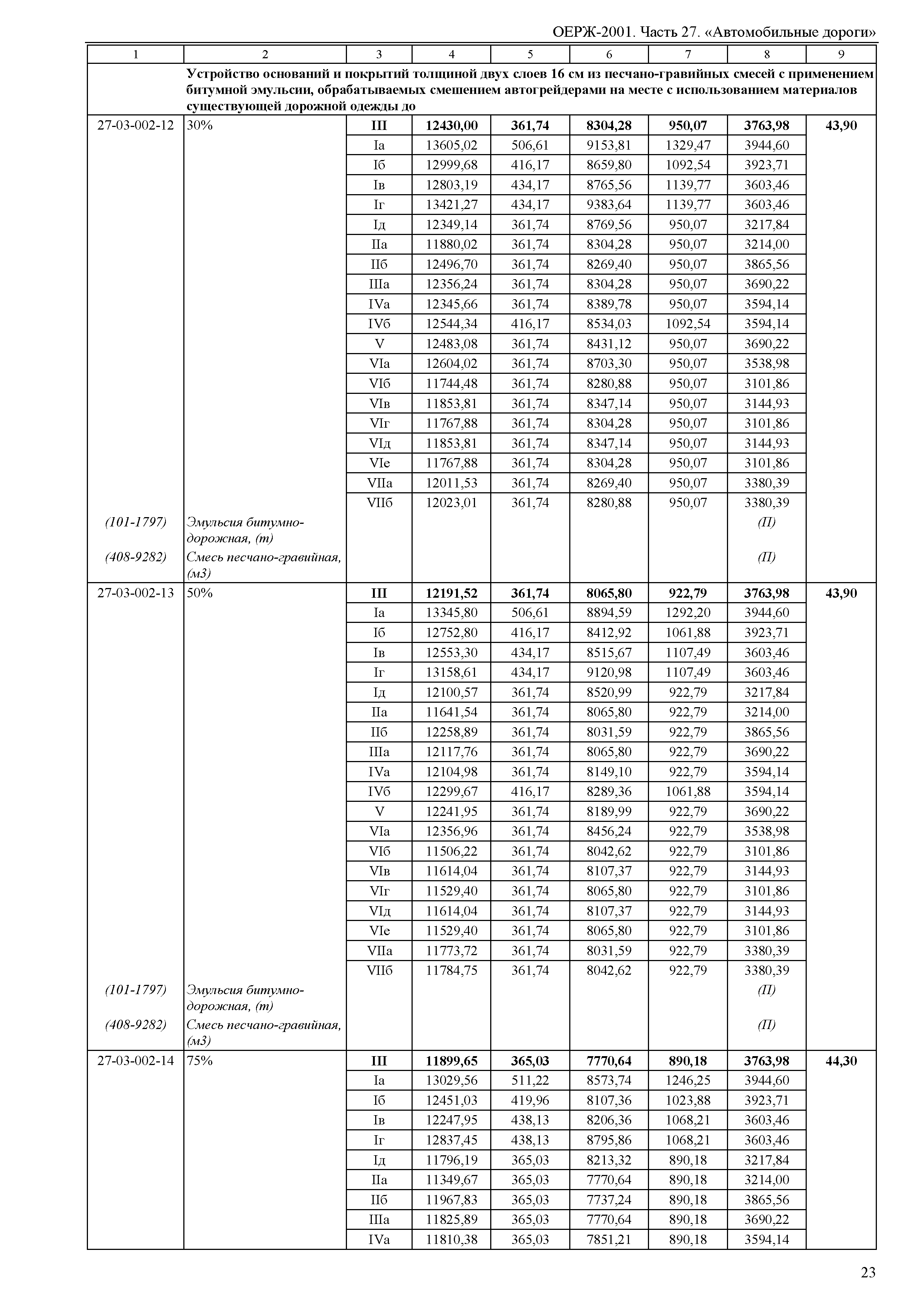 ОЕРЖ 81-02-27-2001