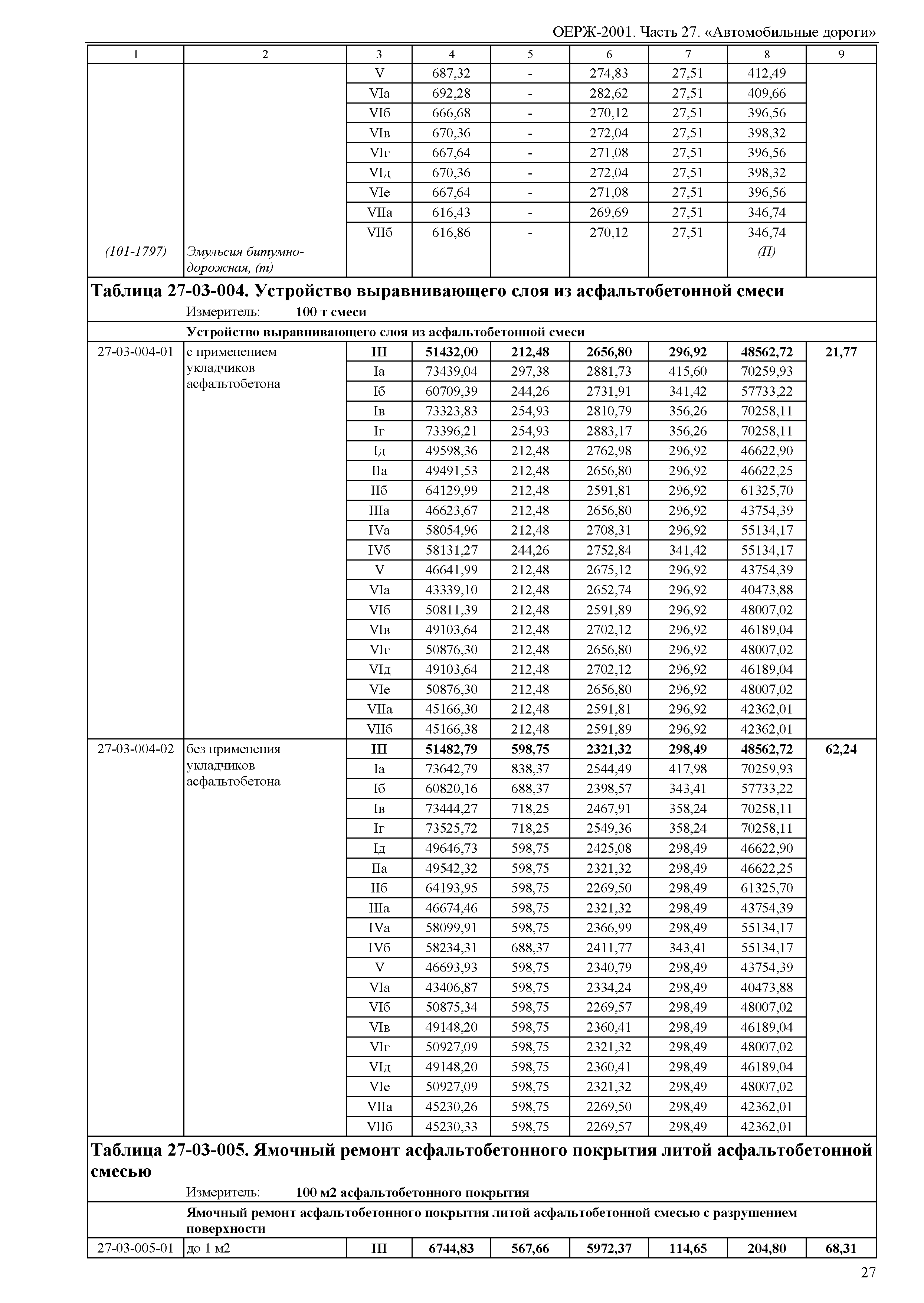 ОЕРЖ 81-02-27-2001