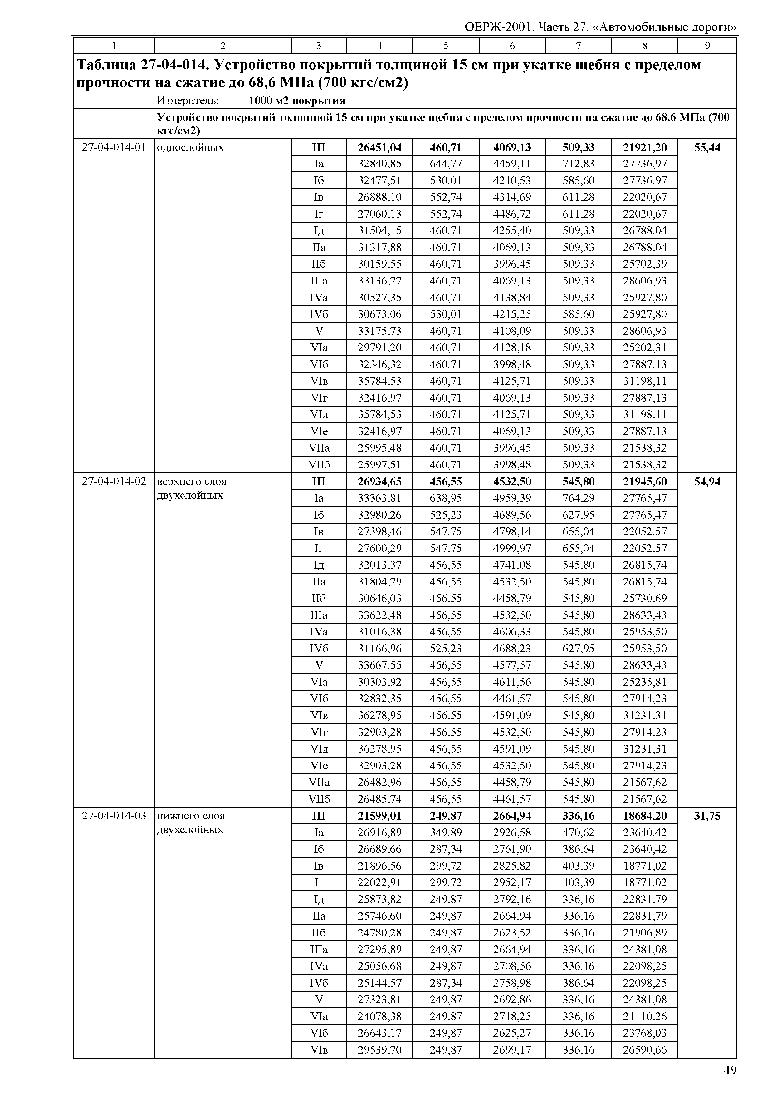 ОЕРЖ 81-02-27-2001