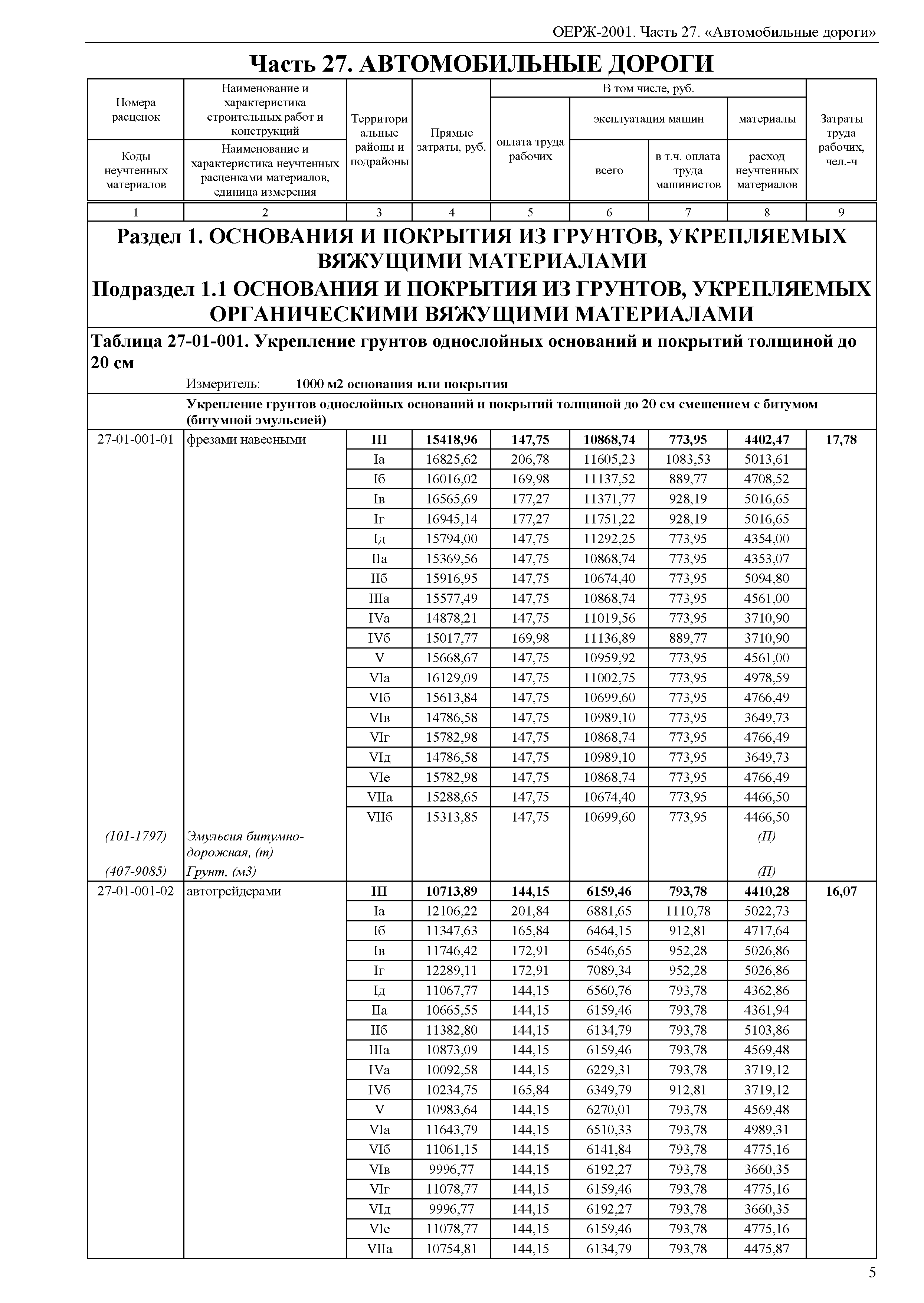 ОЕРЖ 81-02-27-2001