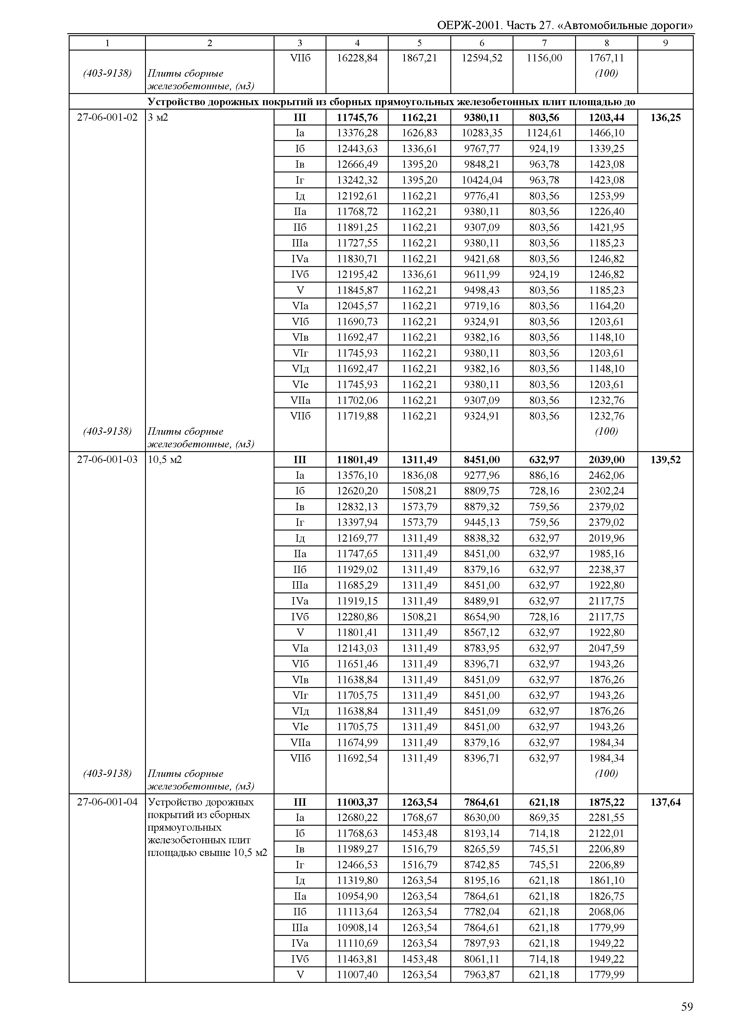 ОЕРЖ 81-02-27-2001