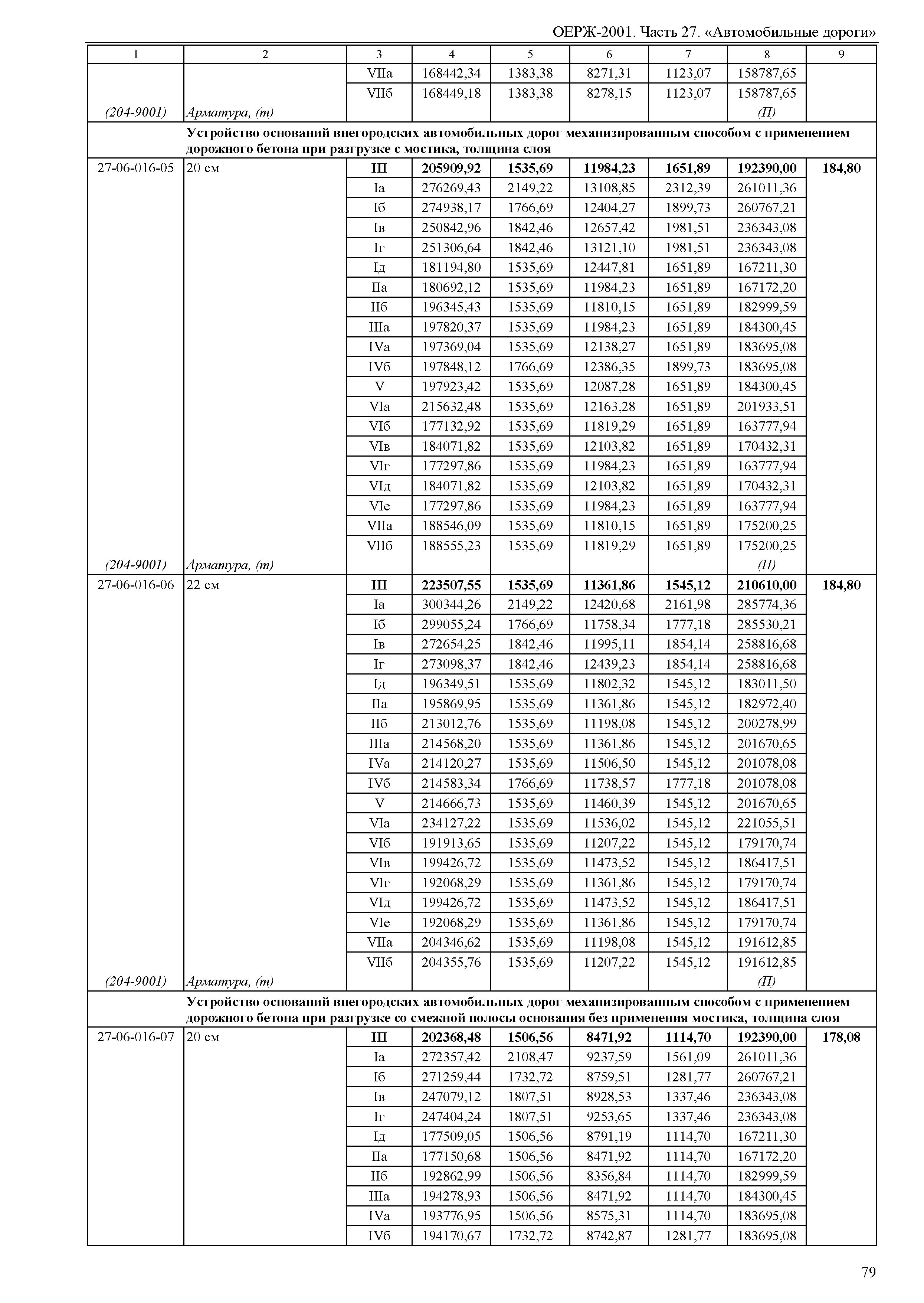 ОЕРЖ 81-02-27-2001