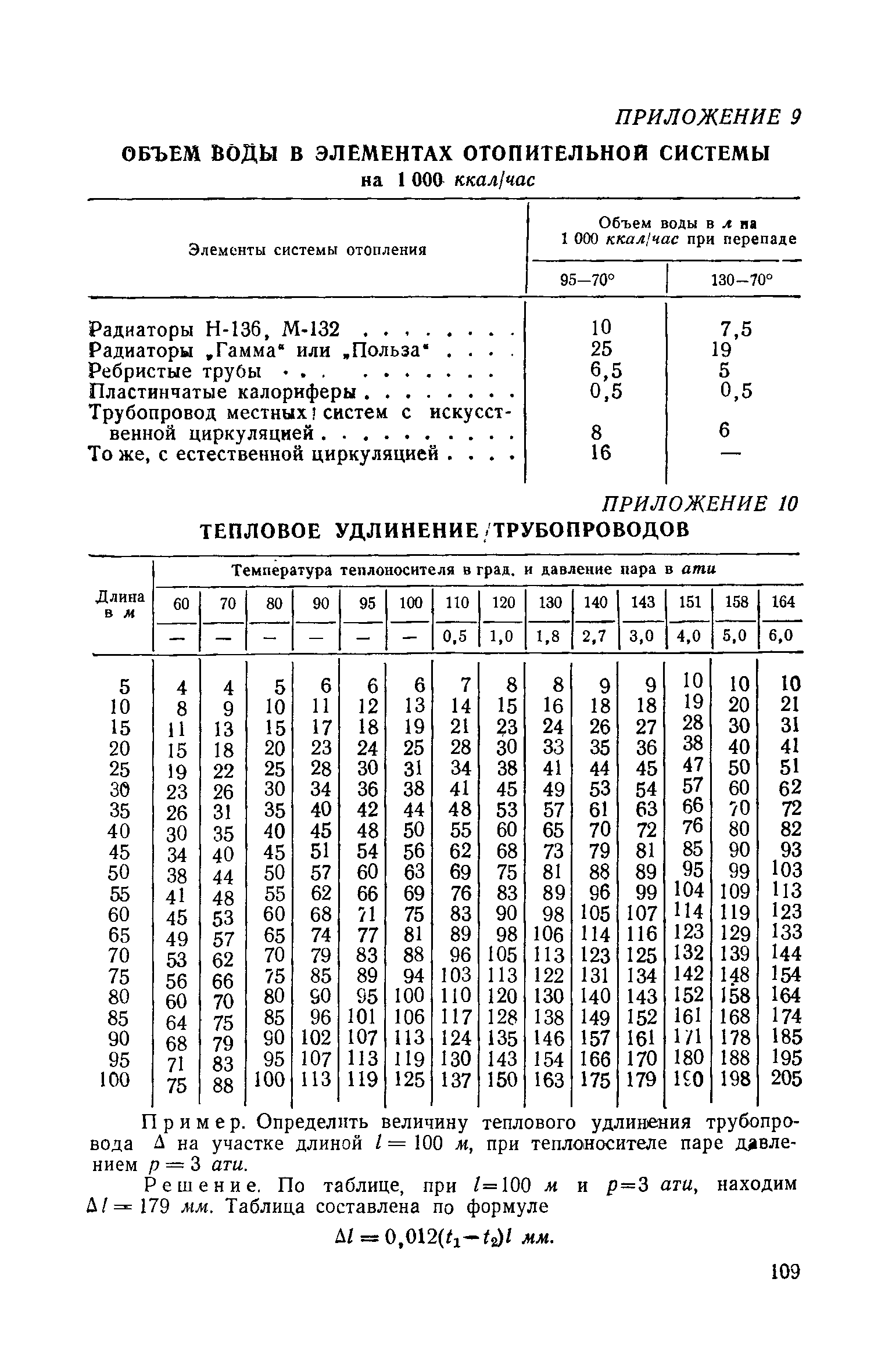 СН 7-57