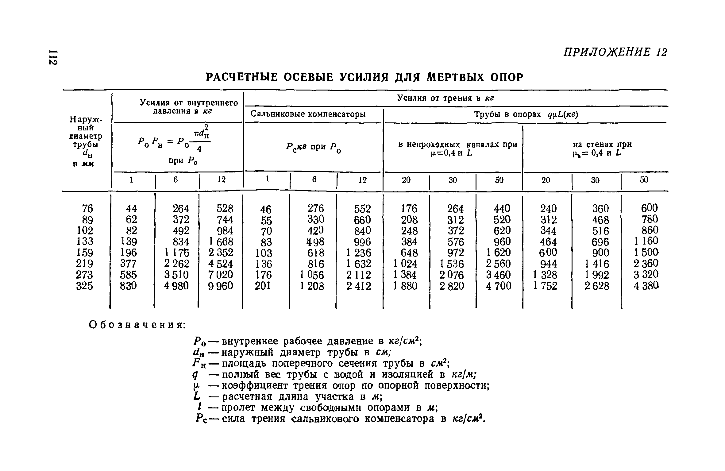 СН 7-57