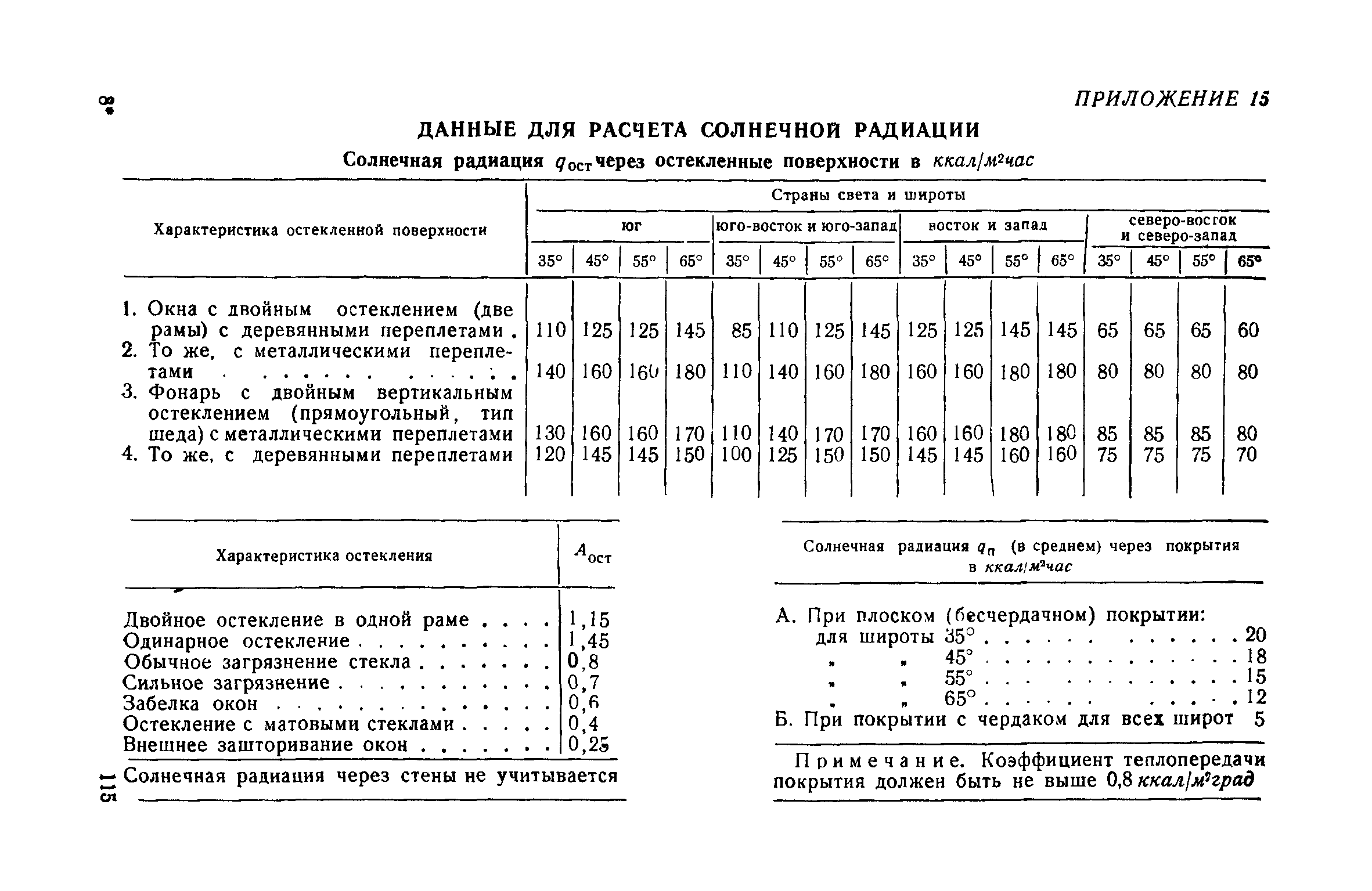 СН 7-57