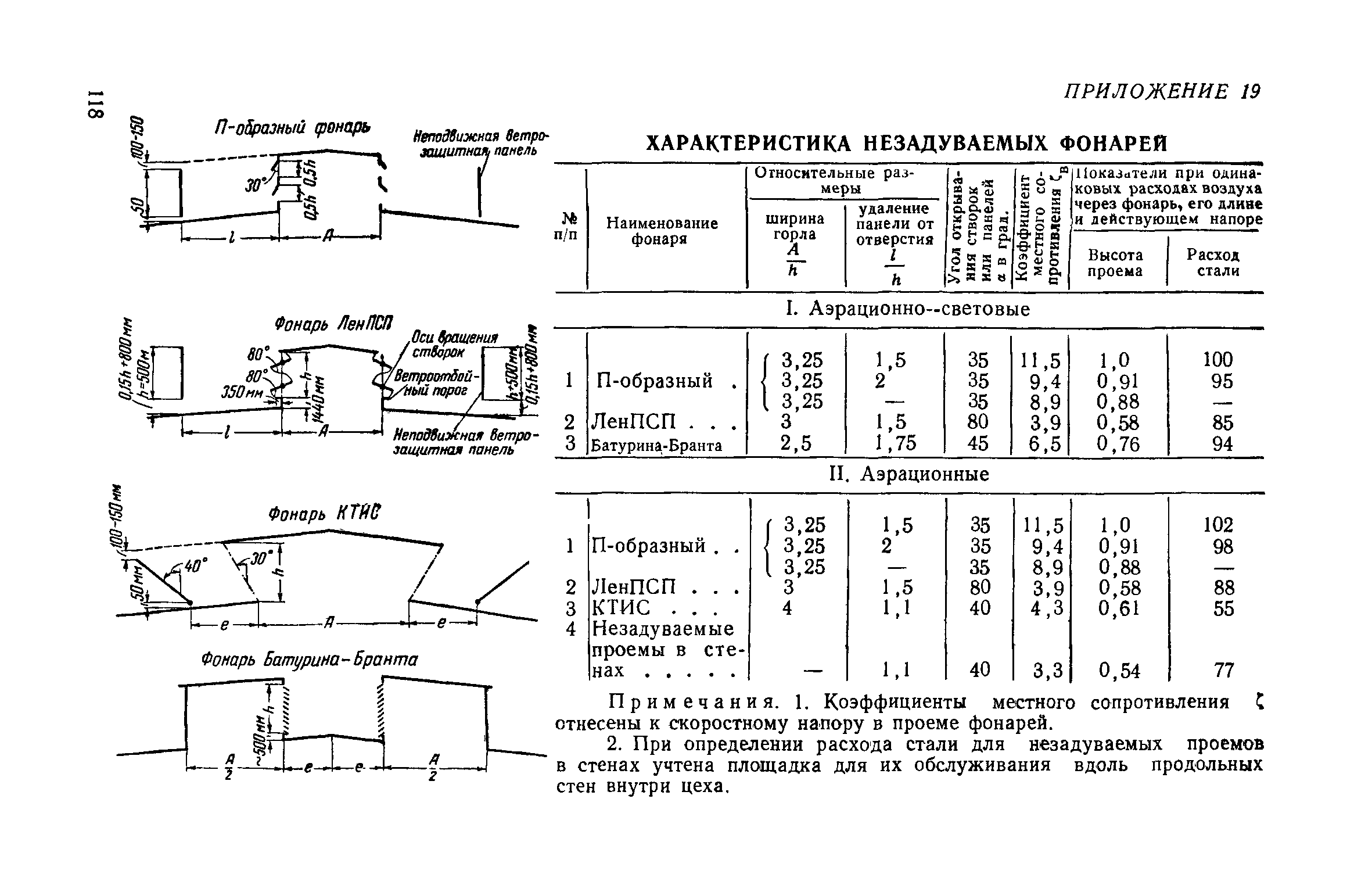 СН 7-57