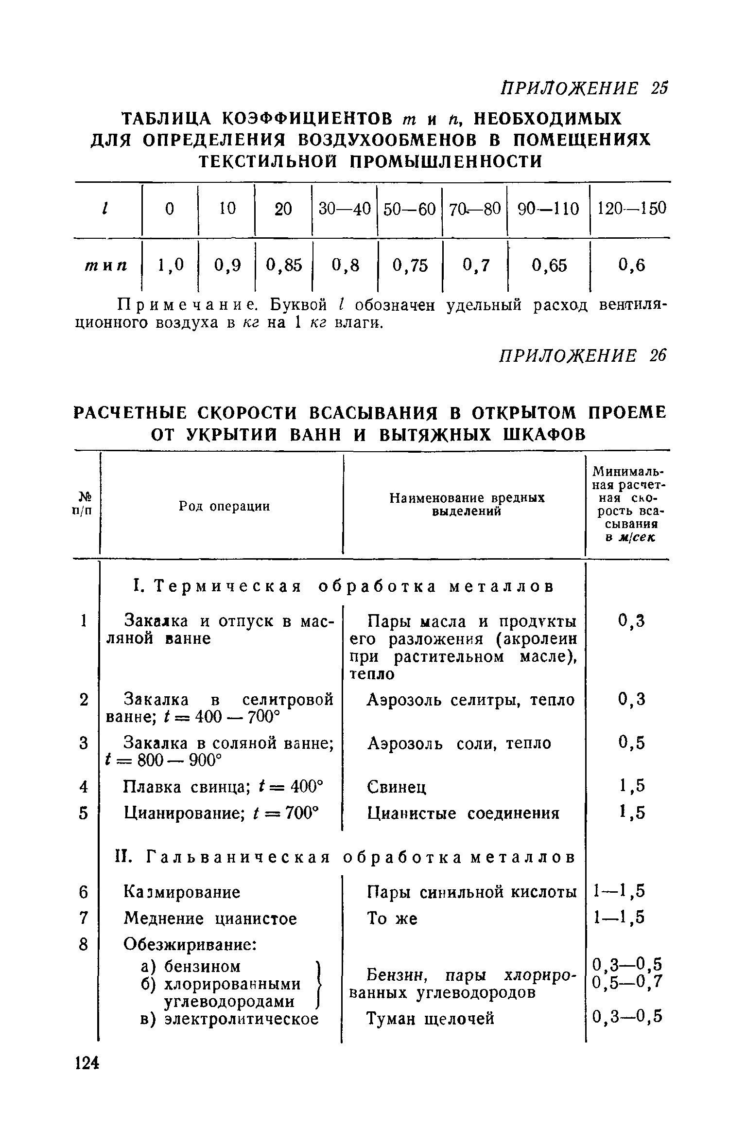 СН 7-57