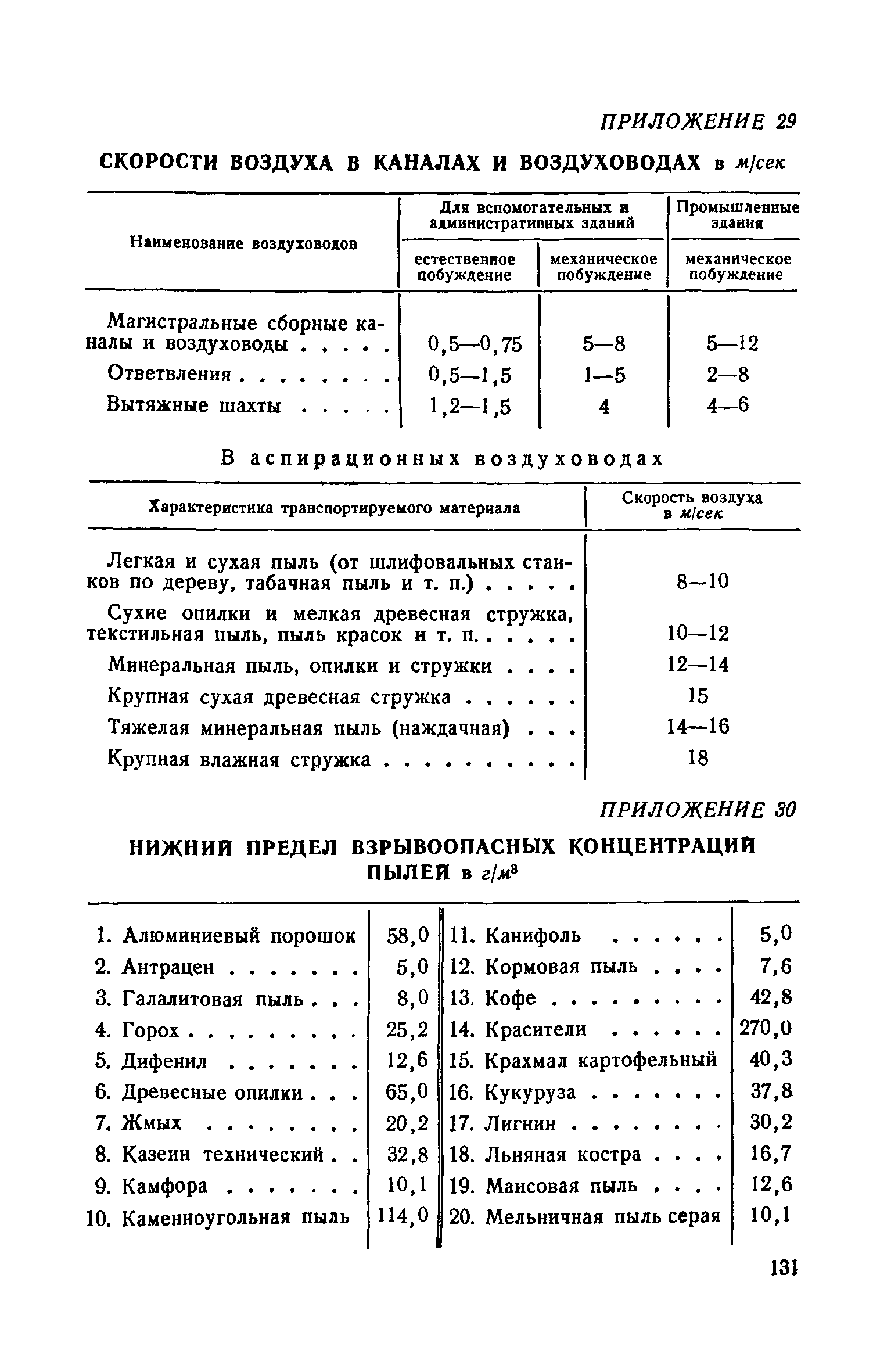 СН 7-57