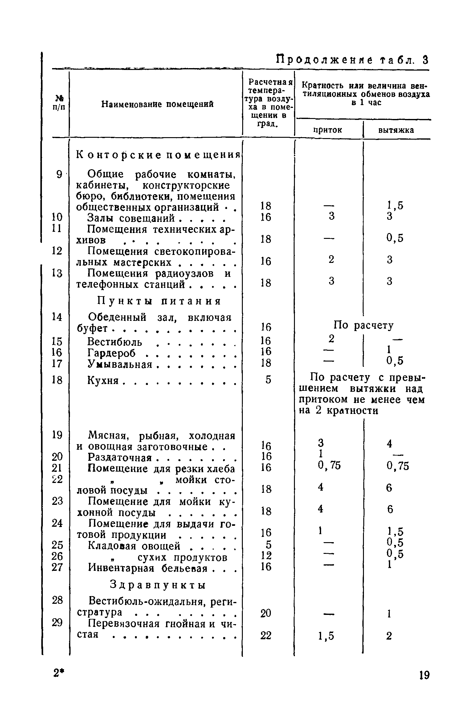 СН 7-57