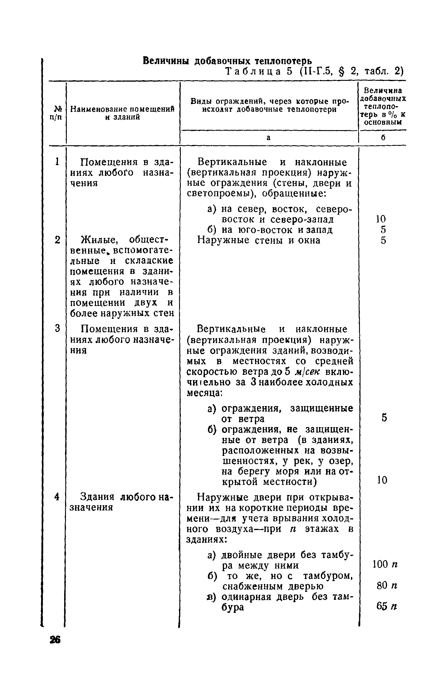 СН 7-57