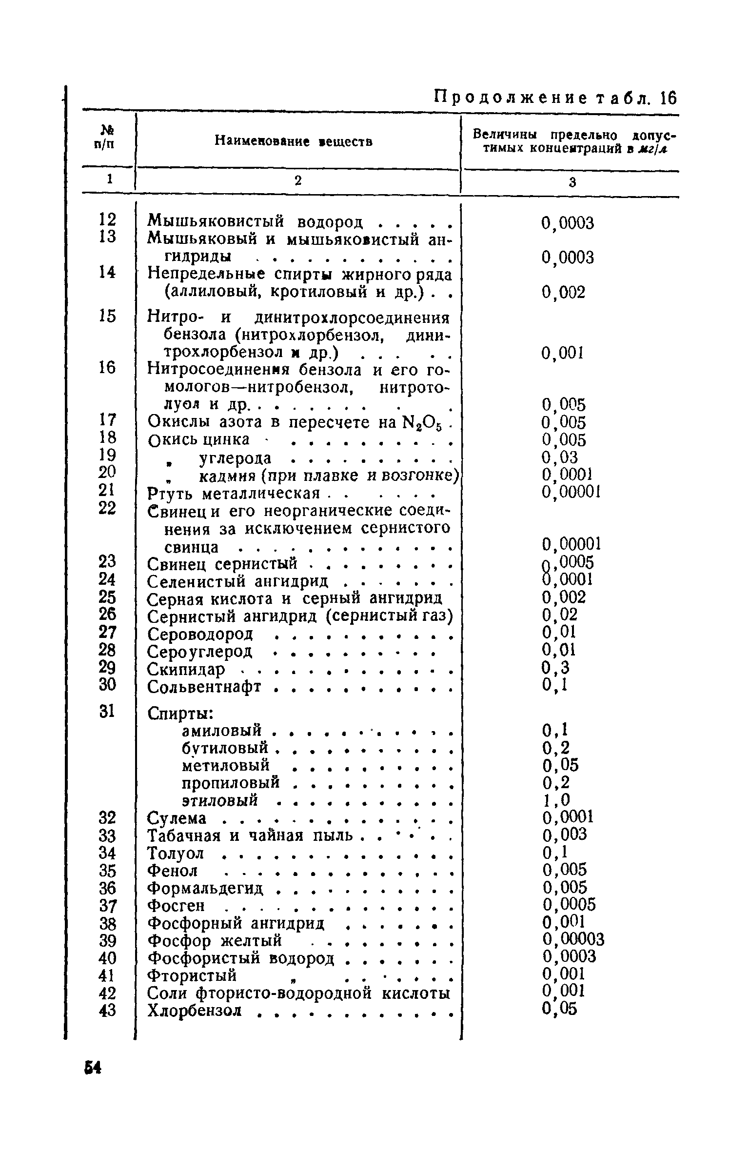 СН 7-57