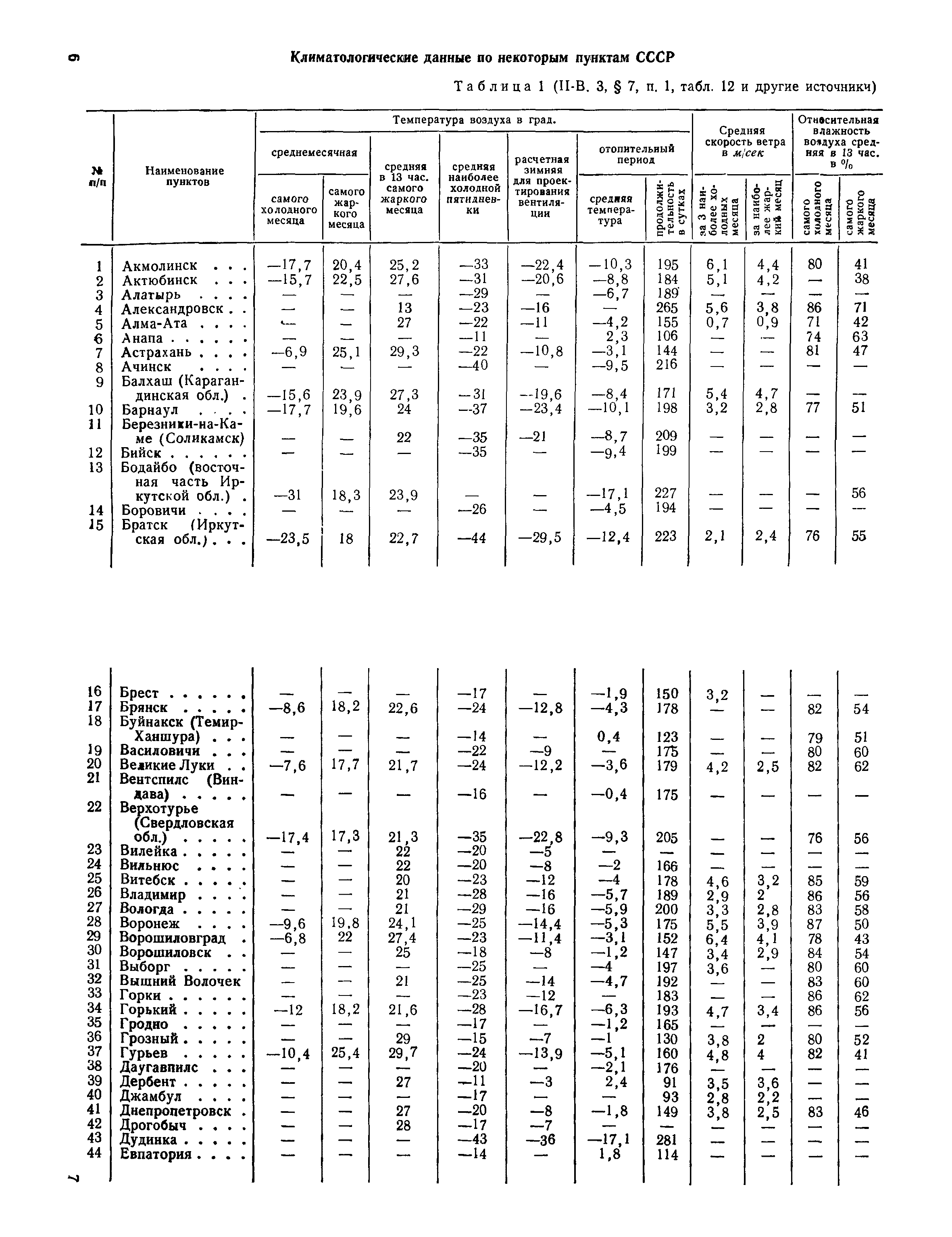 СН 7-57