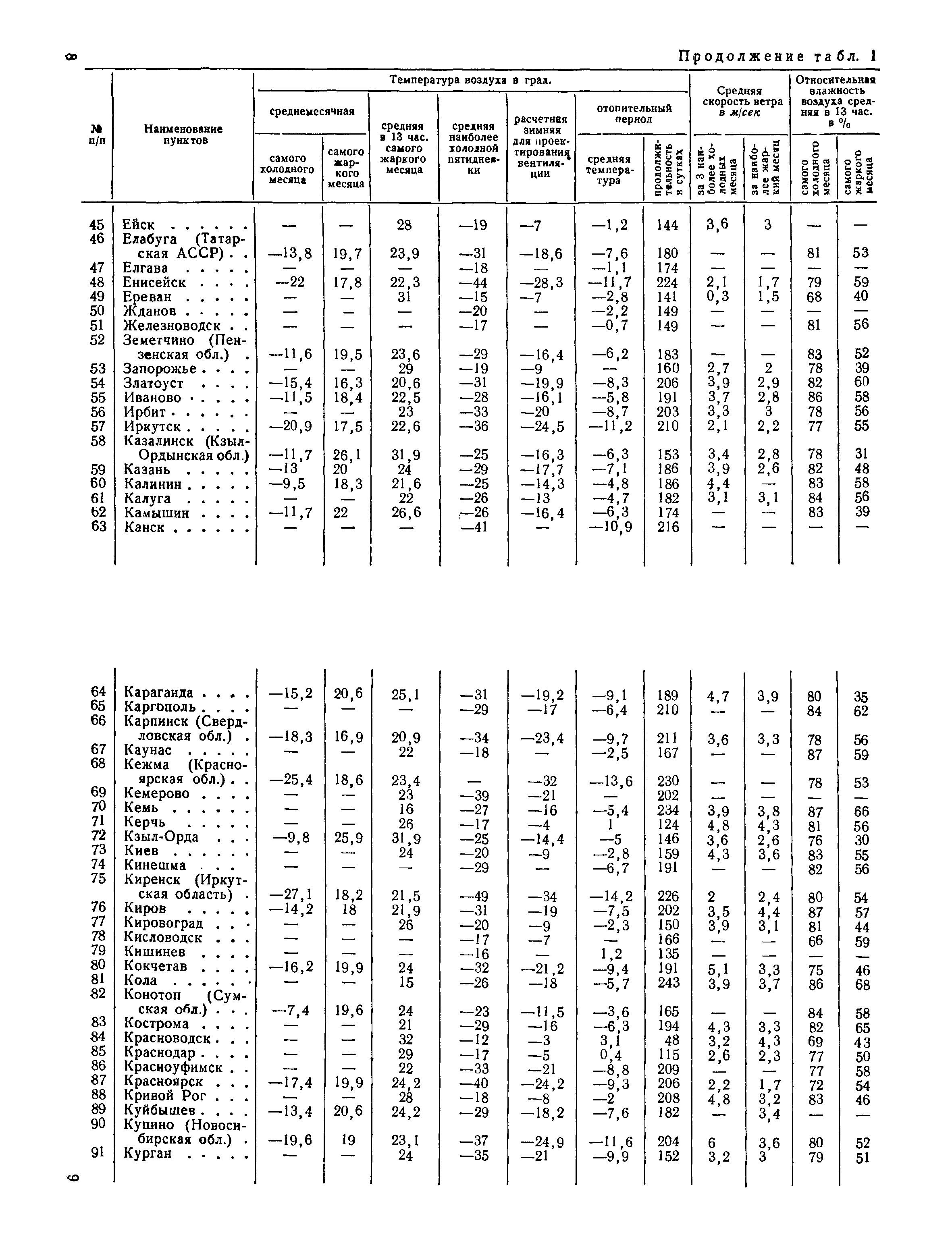 СН 7-57