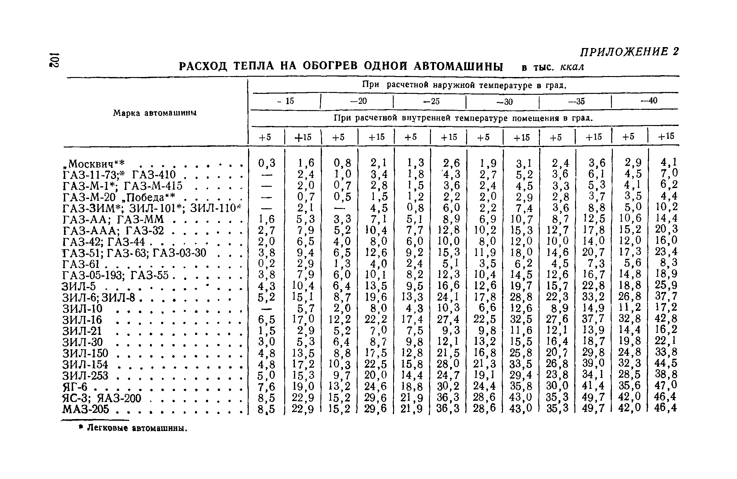 СН 7-57