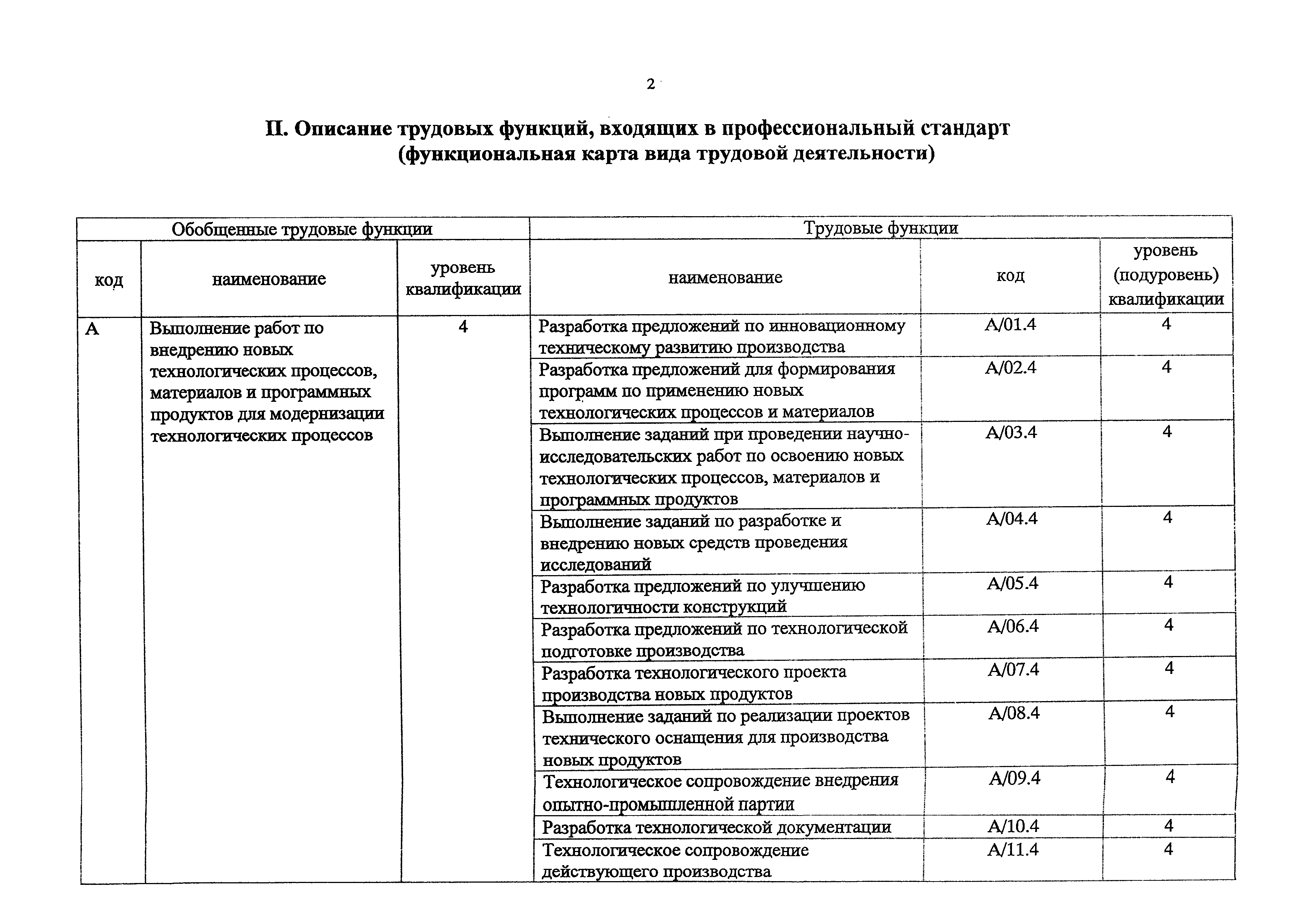 Приказ 897н