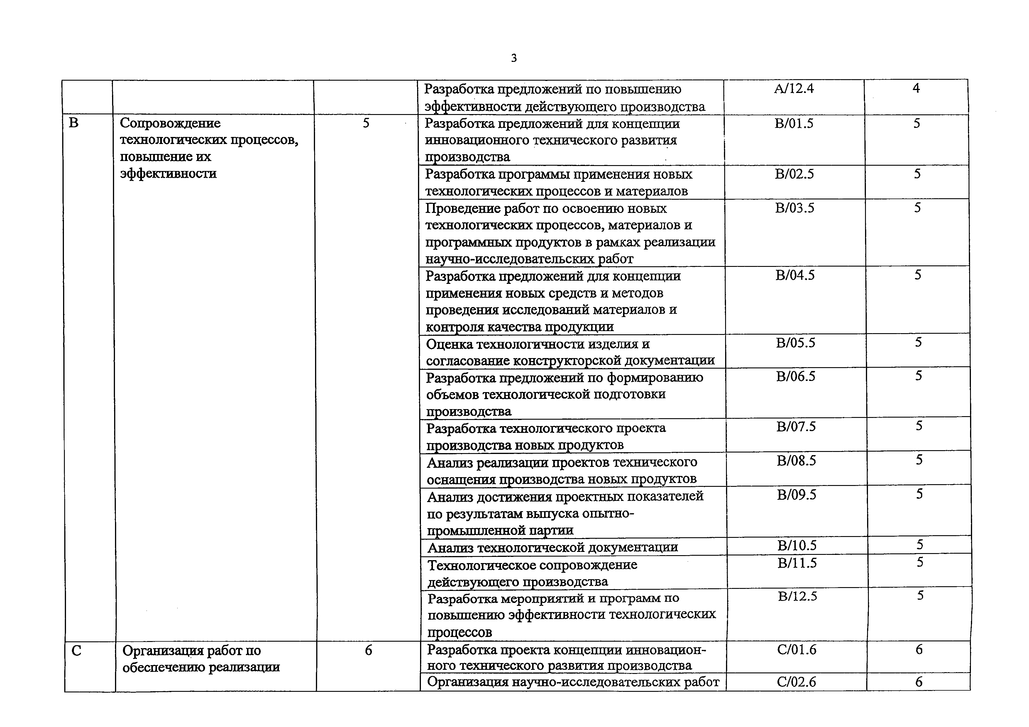 Приказ 897н