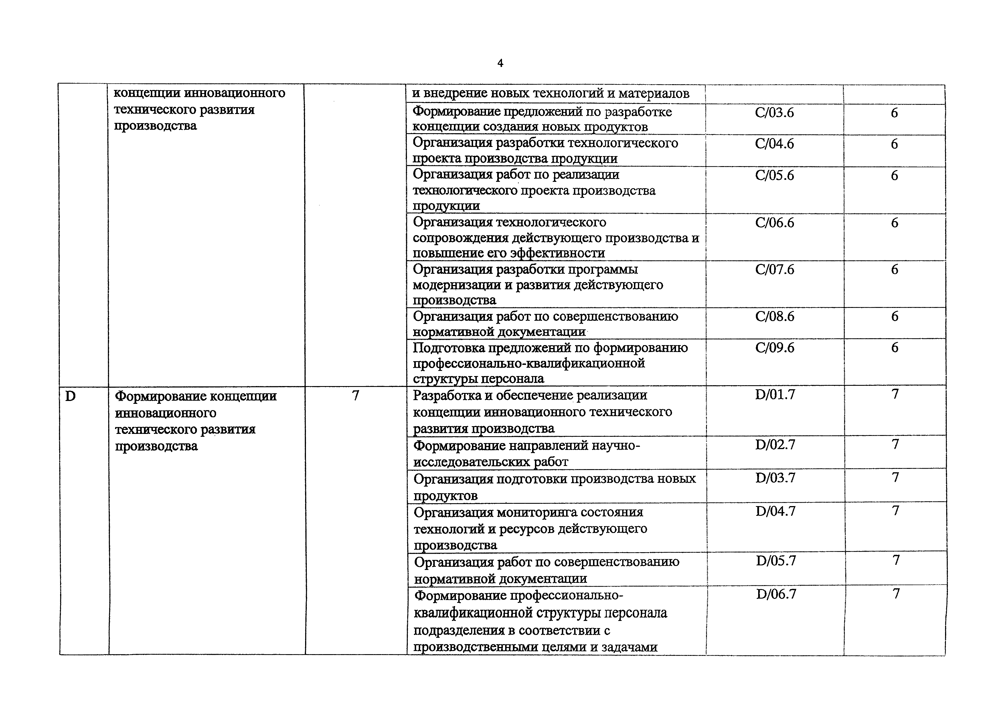 Приказ 897н