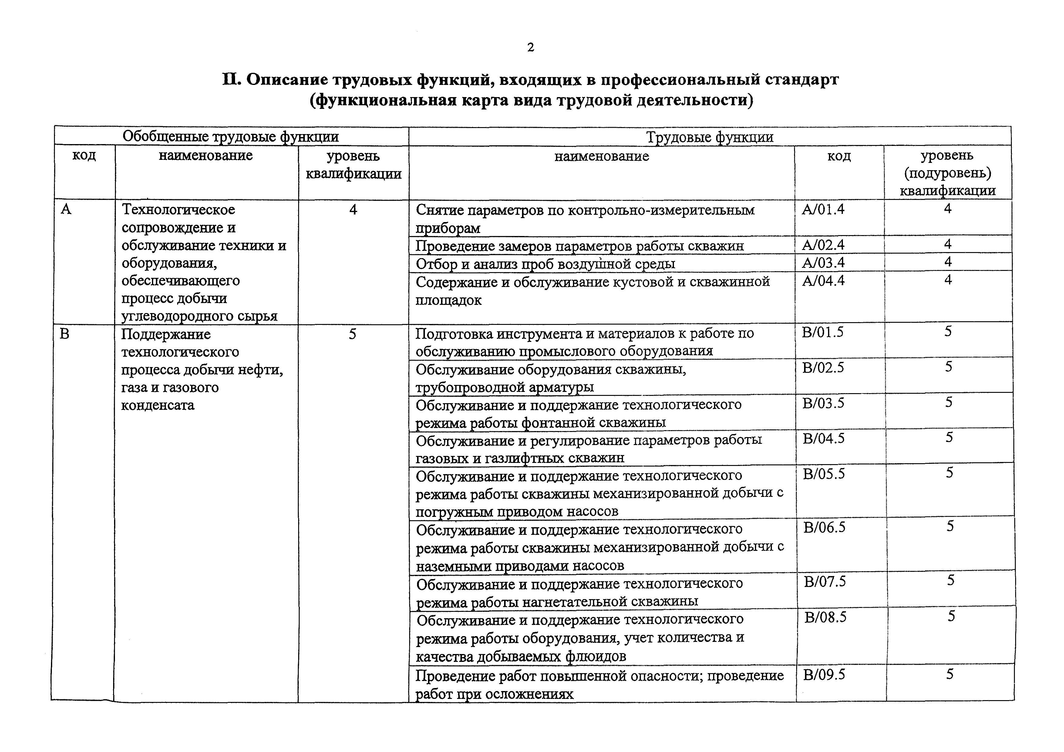 Приказ 898н