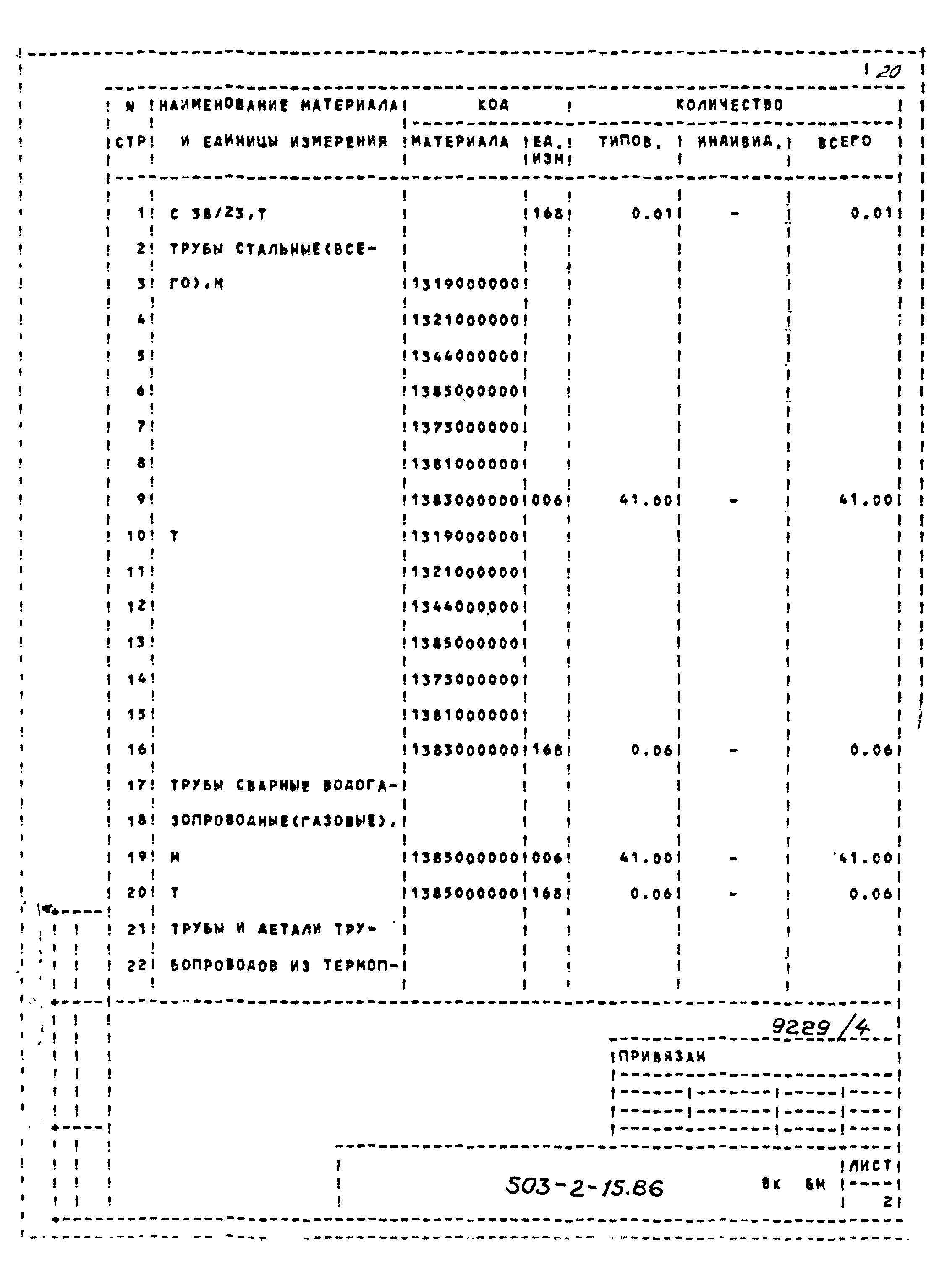Типовой проект 503-2-15.86