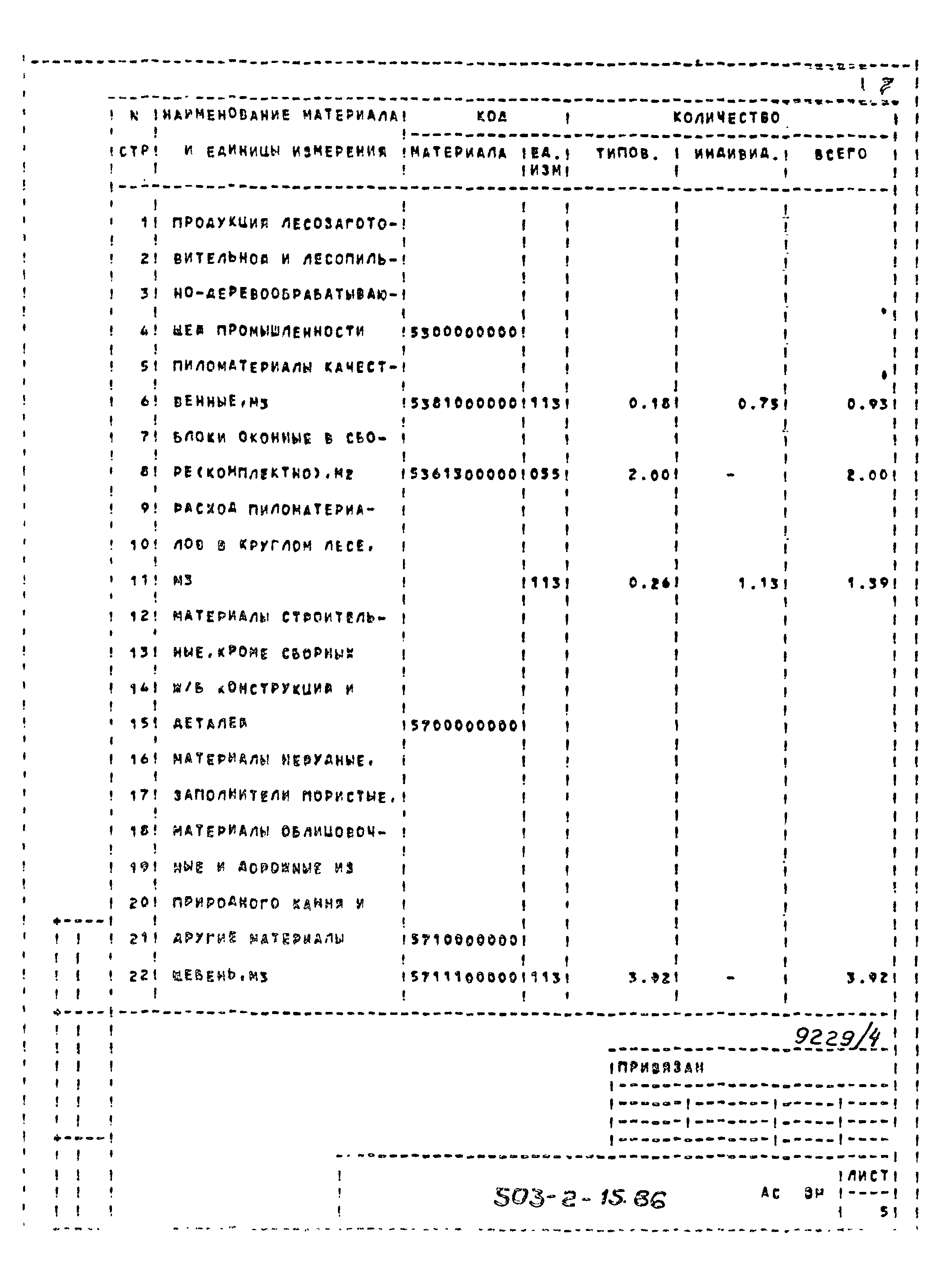 Типовой проект 503-2-15.86
