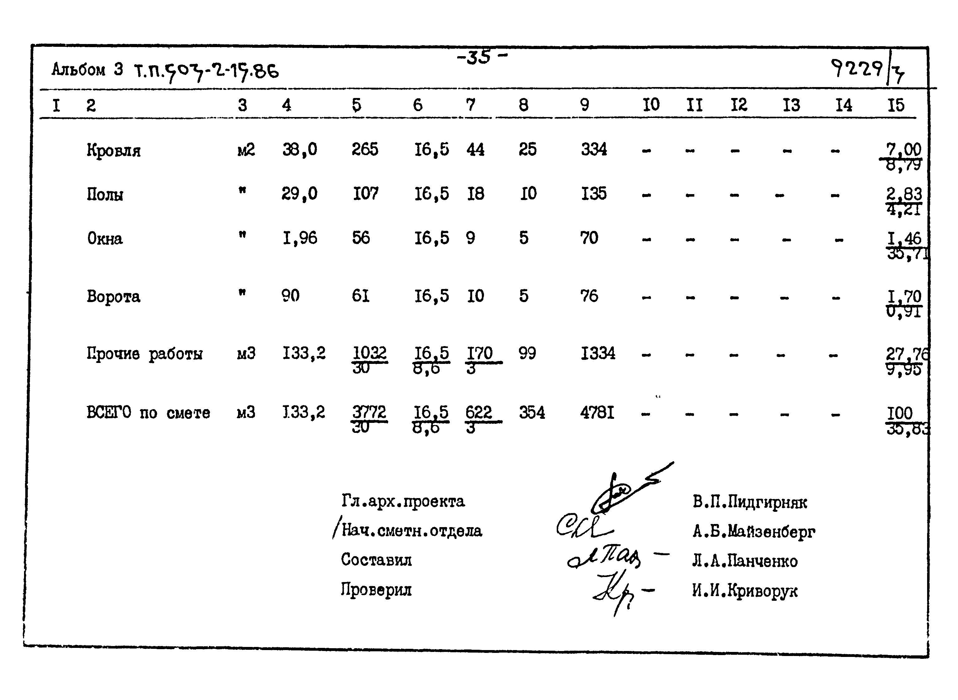 Типовой проект 503-2-15.86