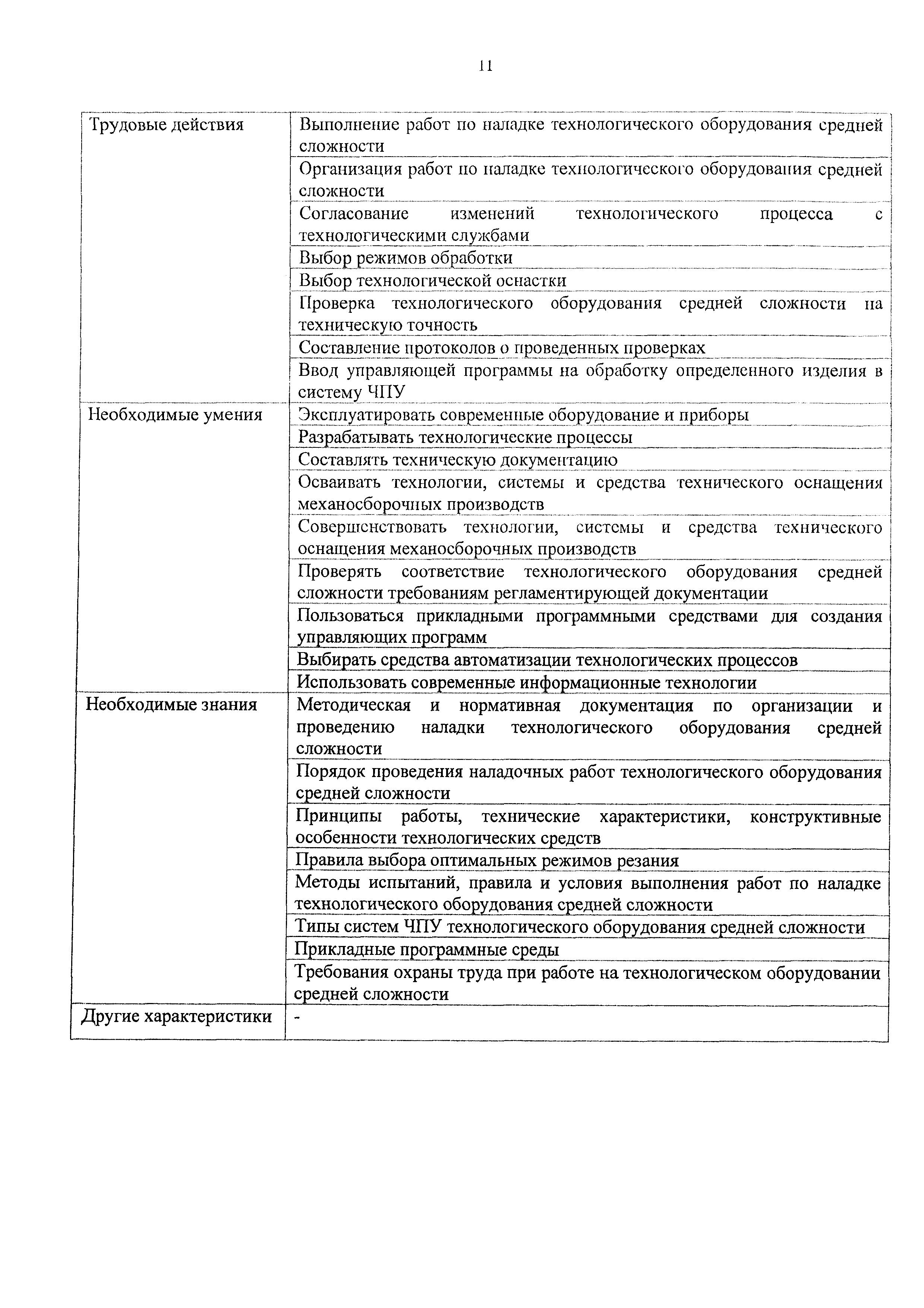 Приказ 1025н